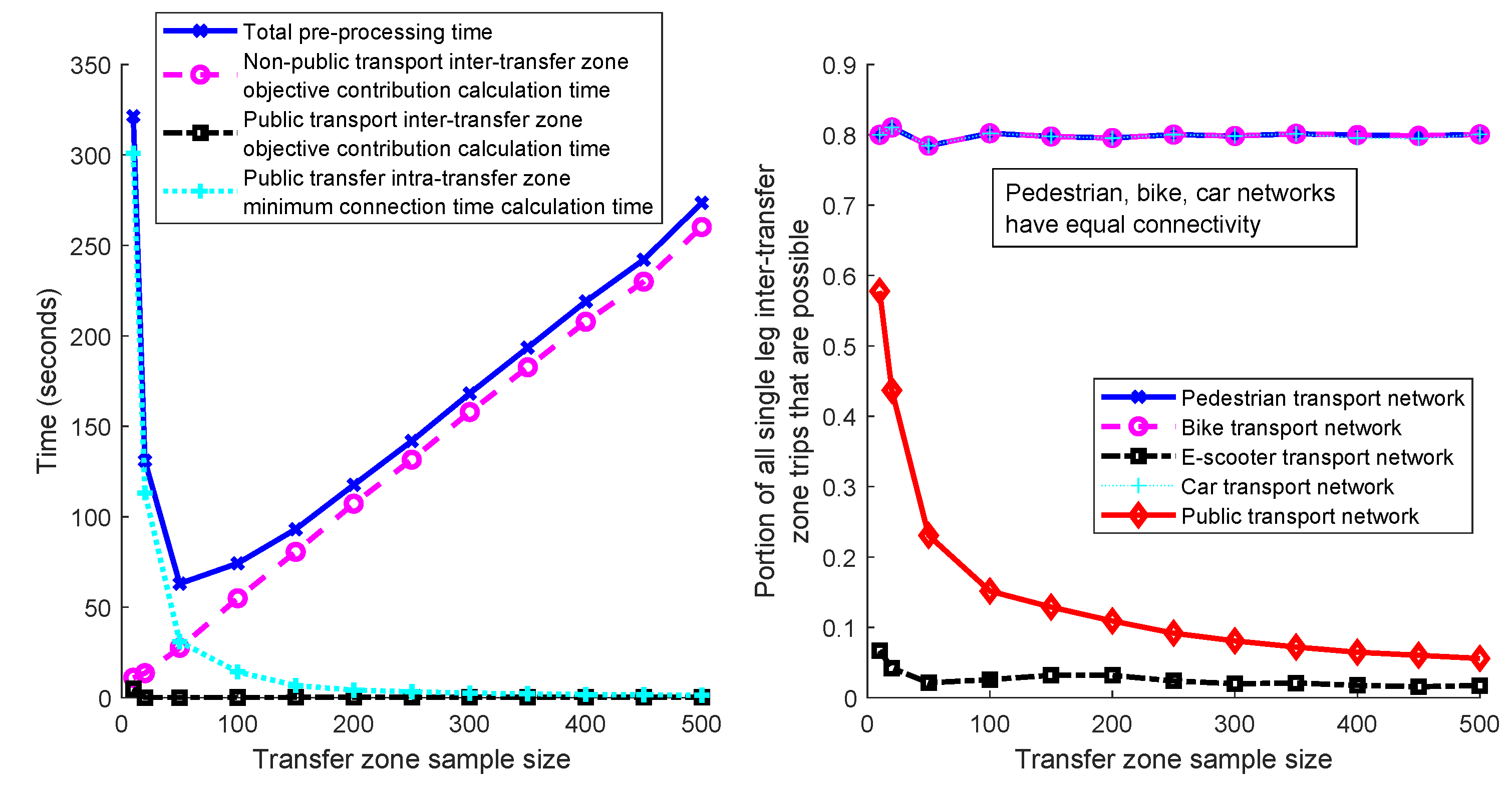 Preprints 146026 g006