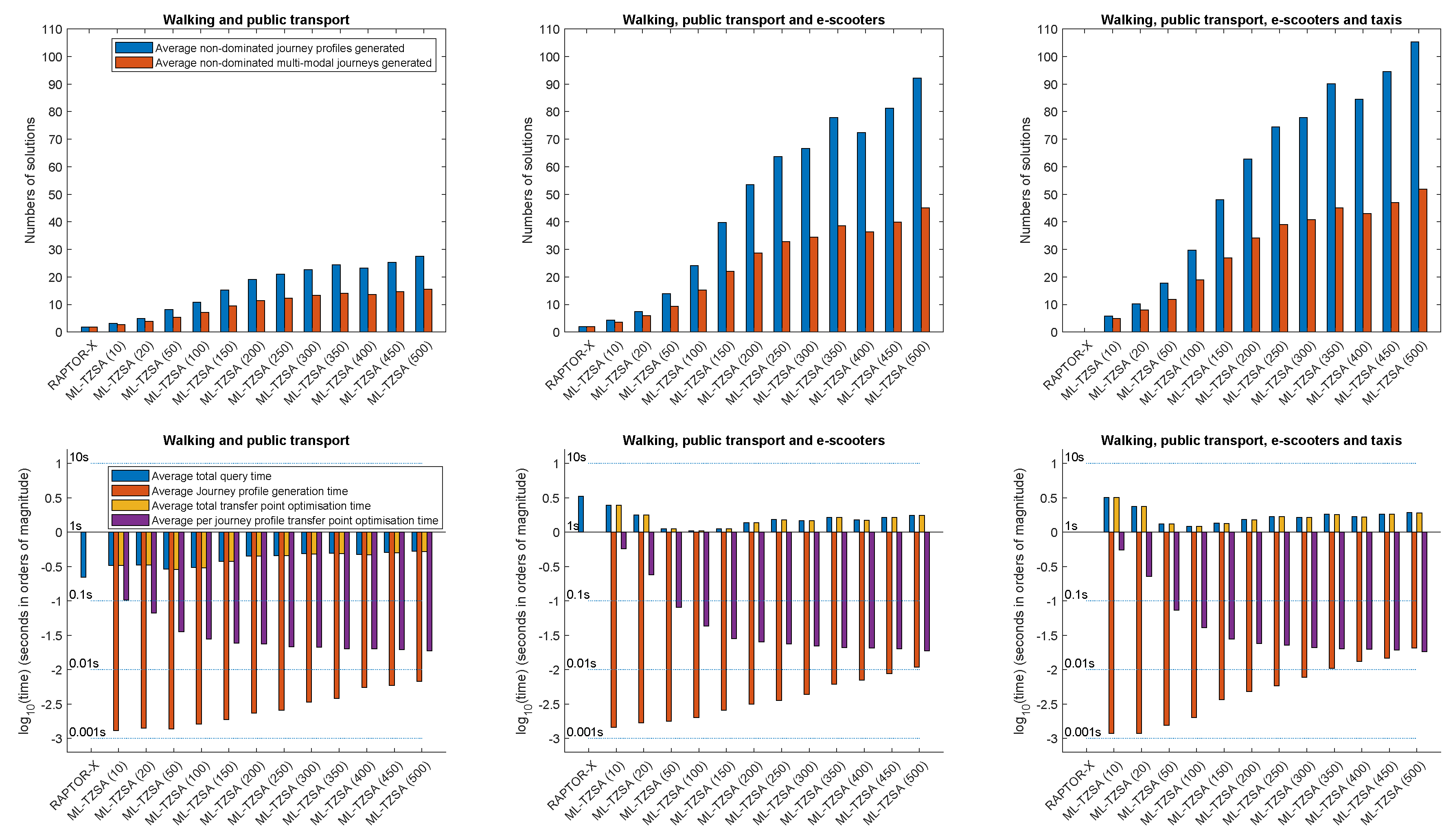Preprints 146026 g007