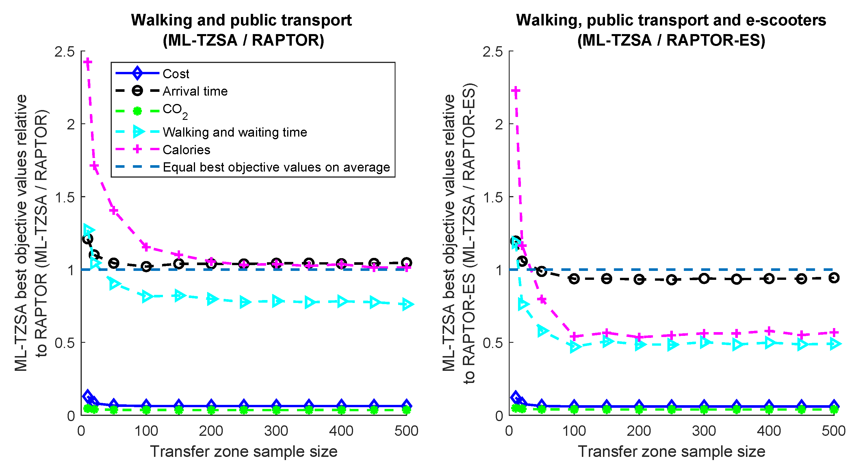 Preprints 146026 g008