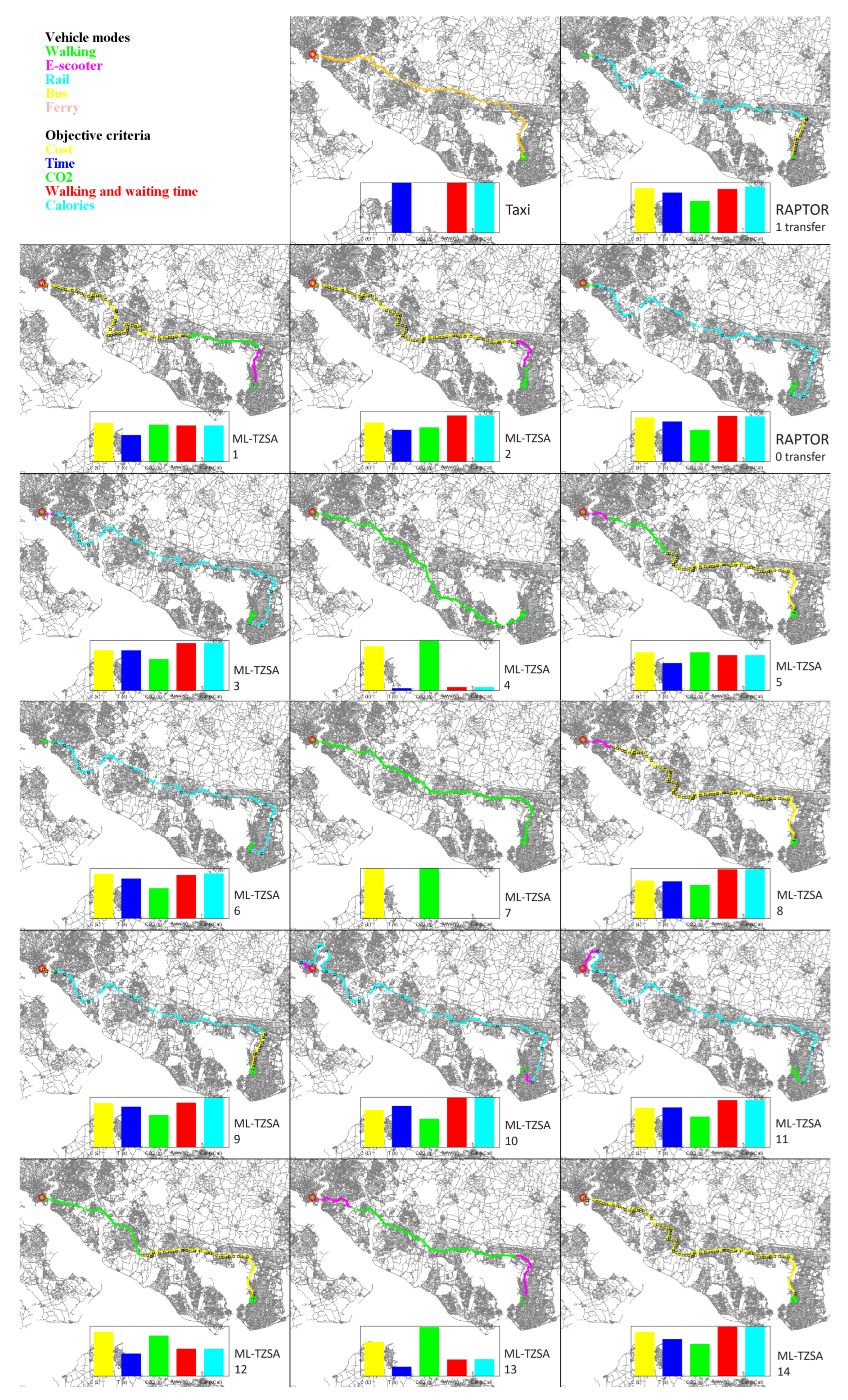 Preprints 146026 g009