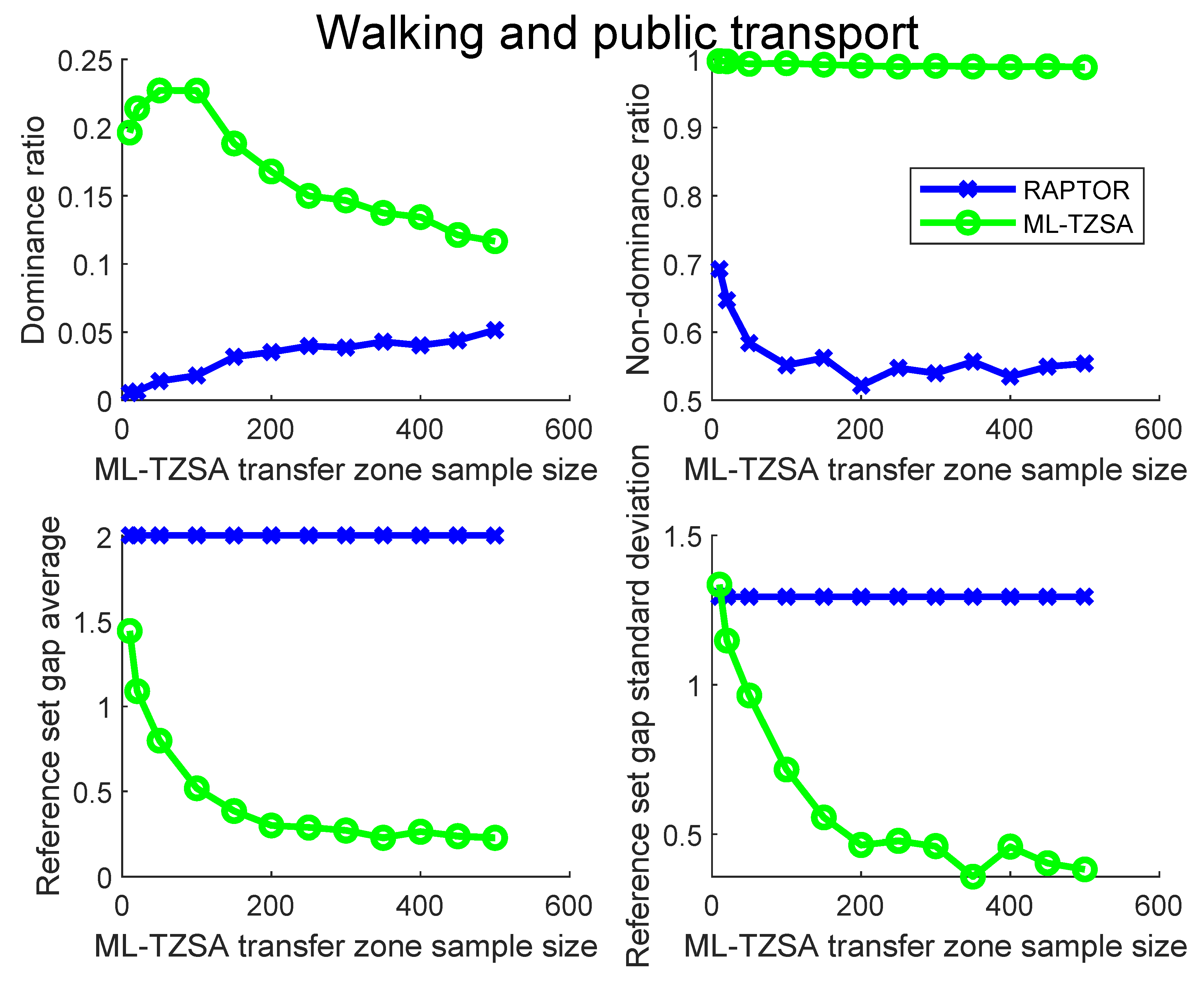 Preprints 146026 g010