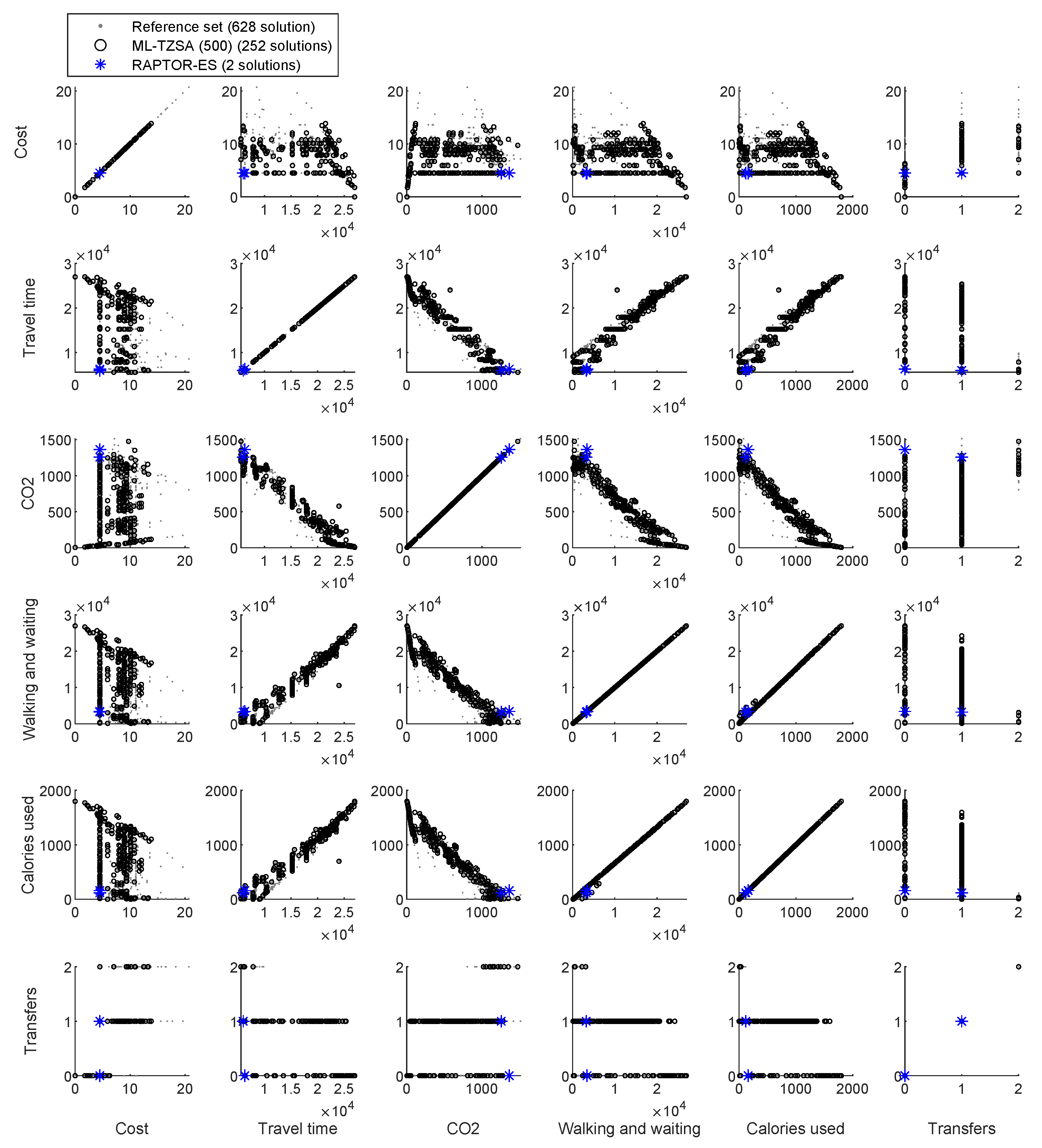 Preprints 146026 g012