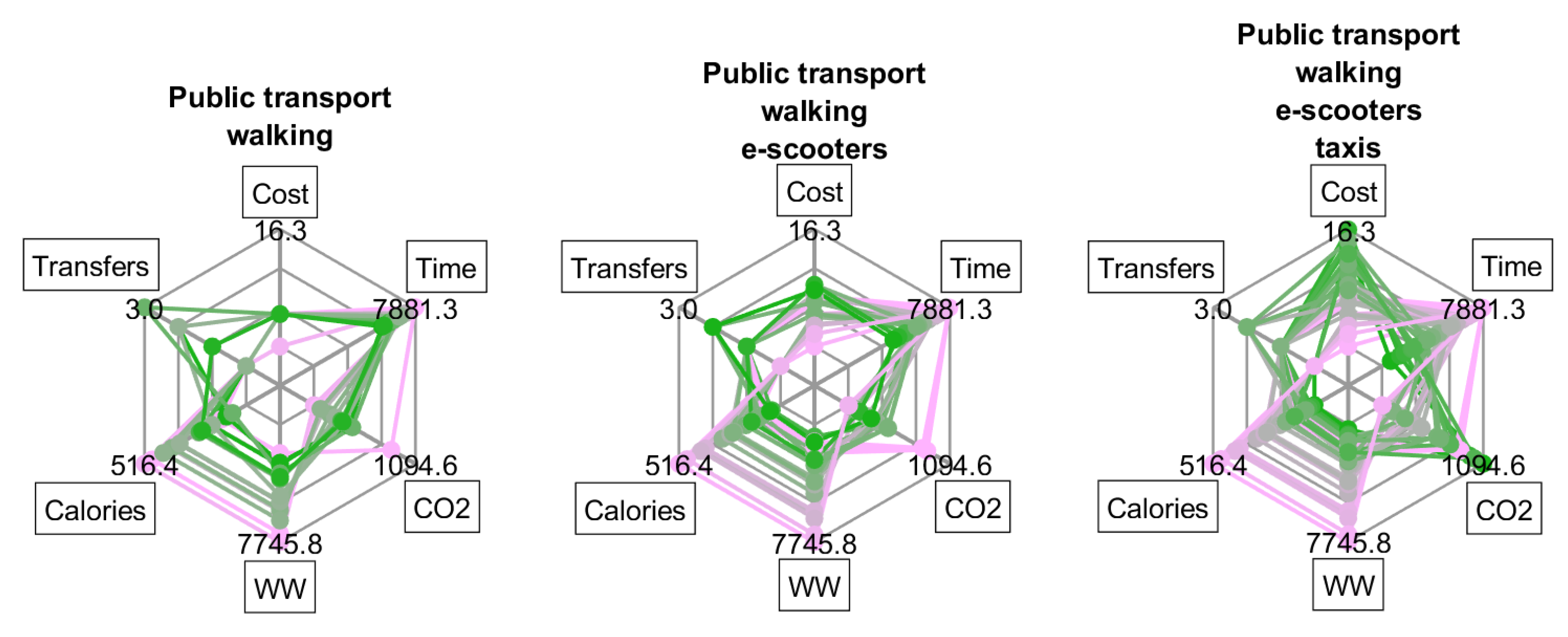 Preprints 146026 g013