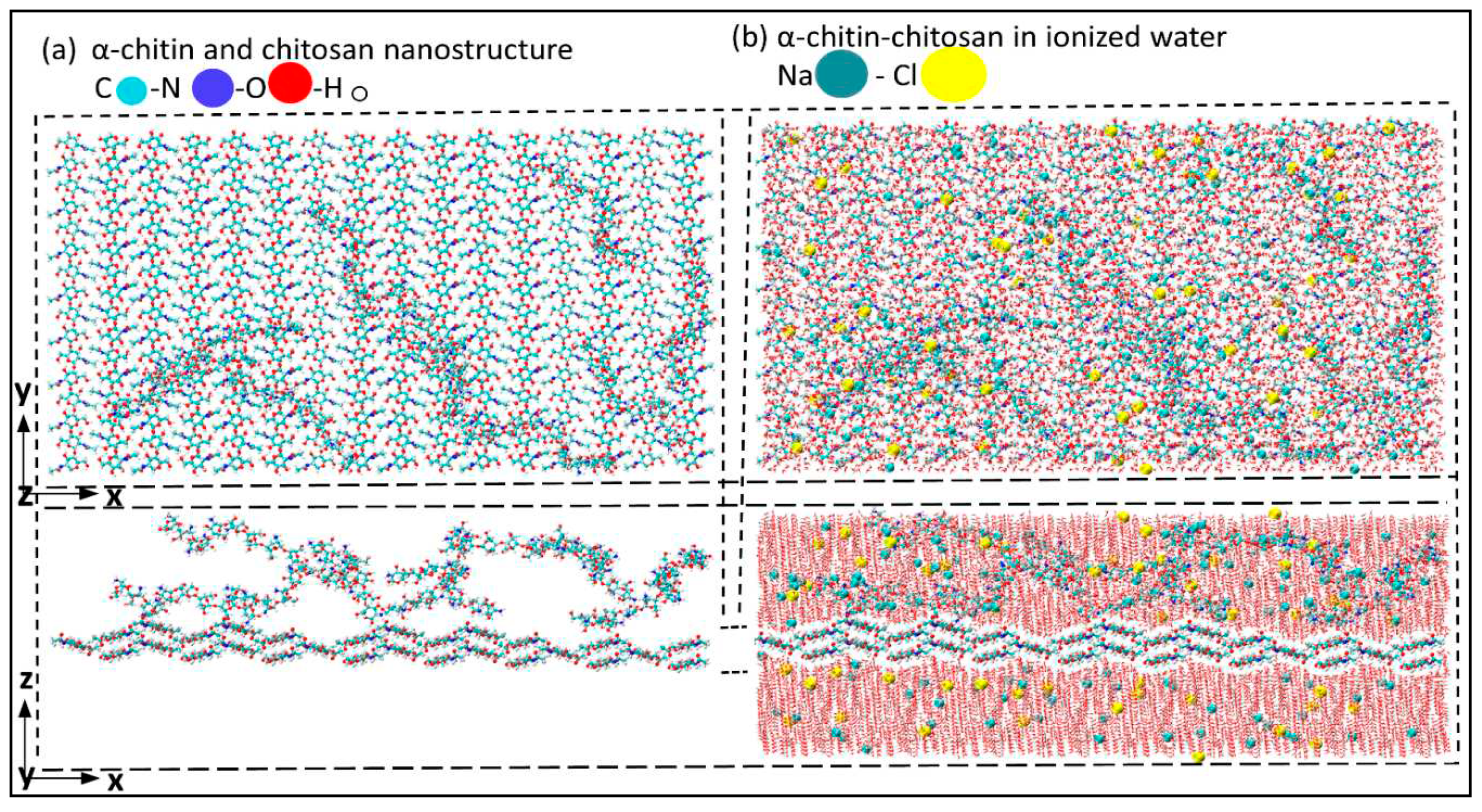 Preprints 87652 g002