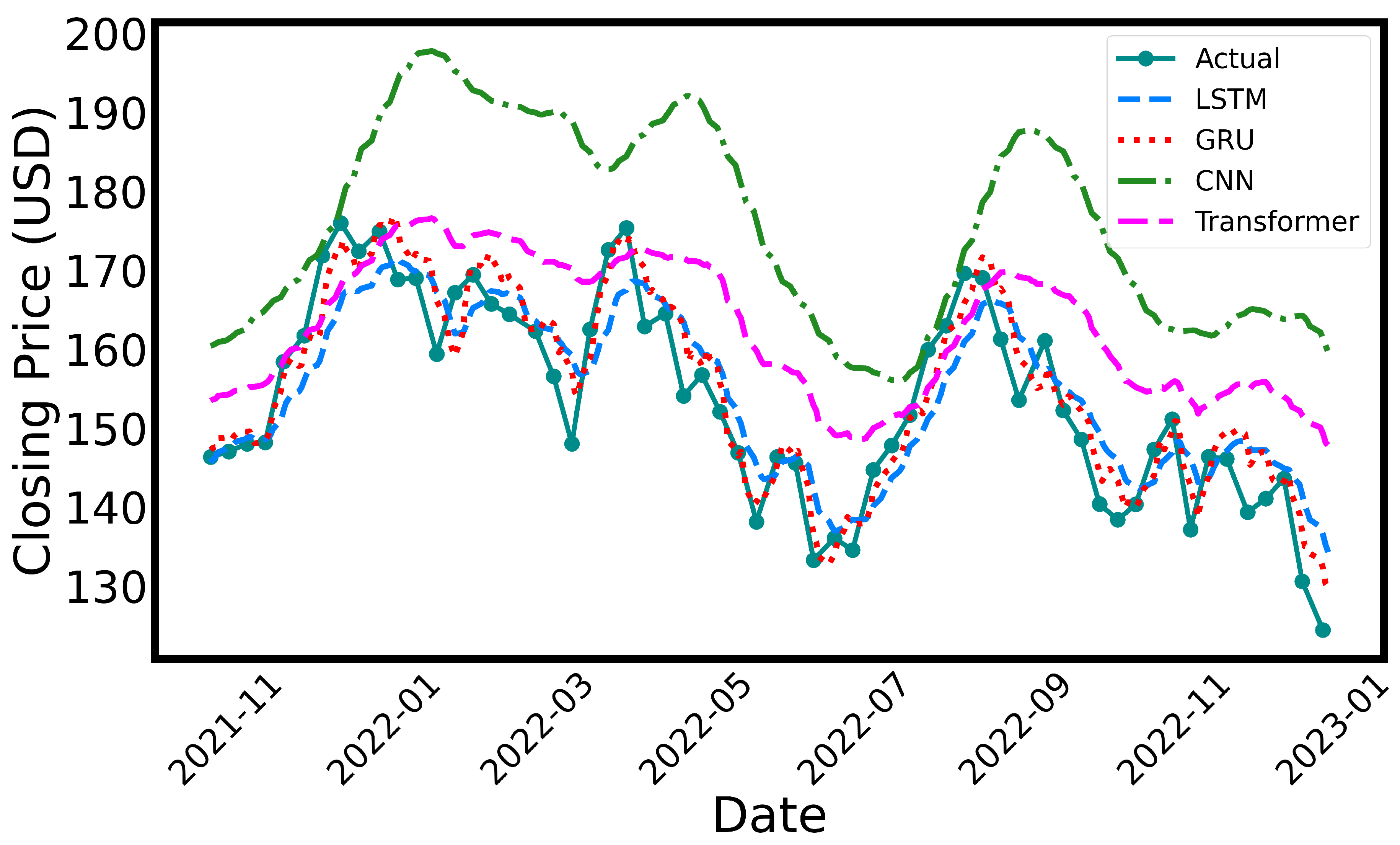 Preprints 195823 g001