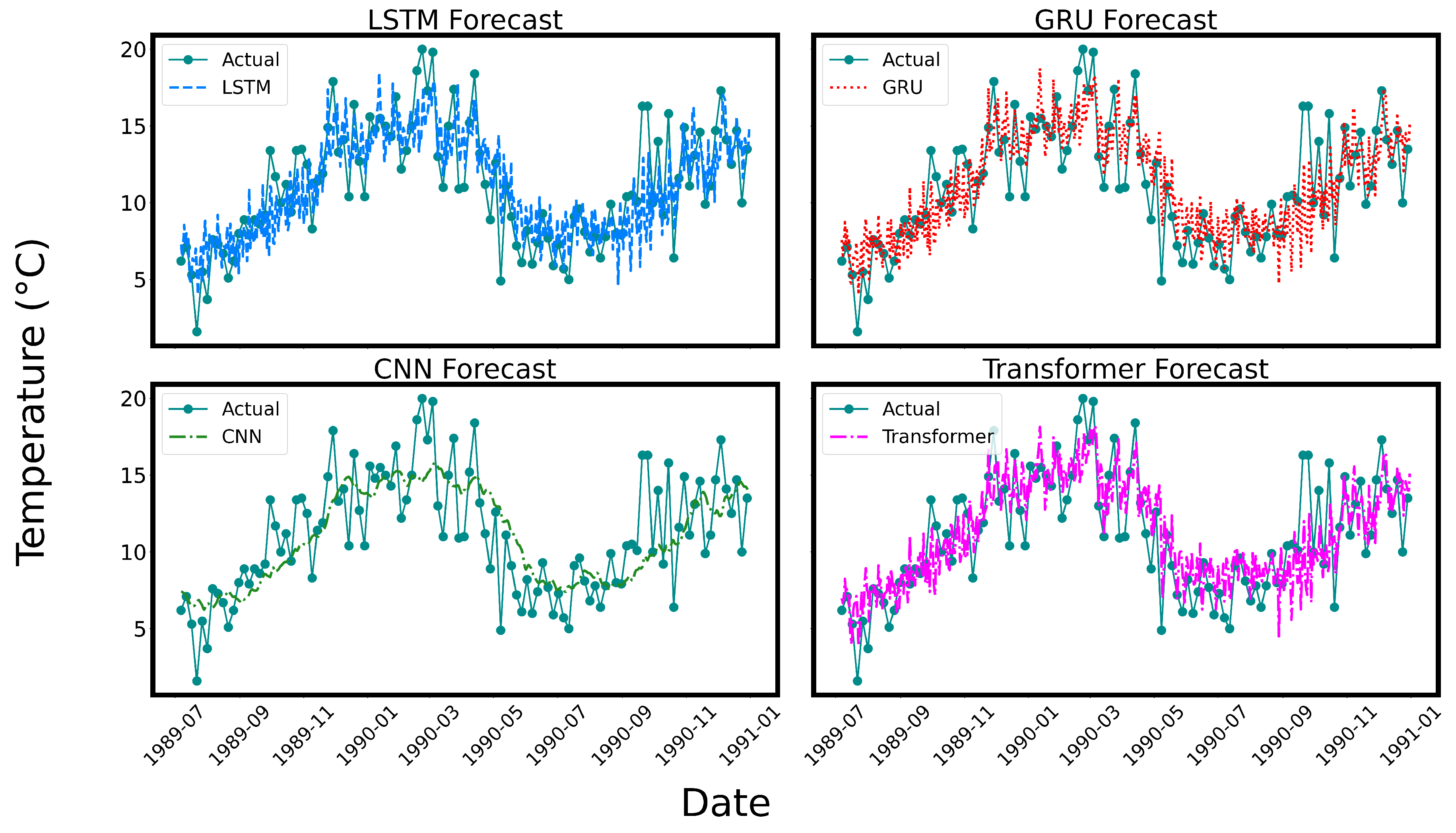 Preprints 195823 g002
