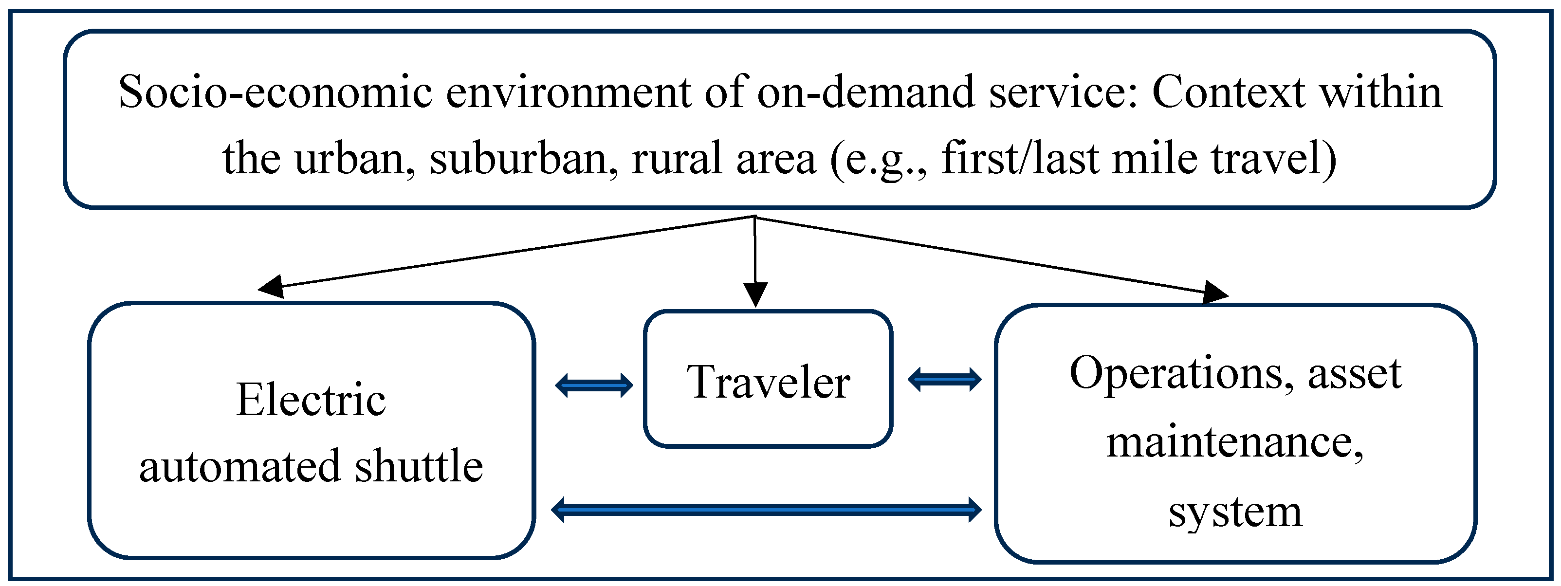 Preprints 140361 g001