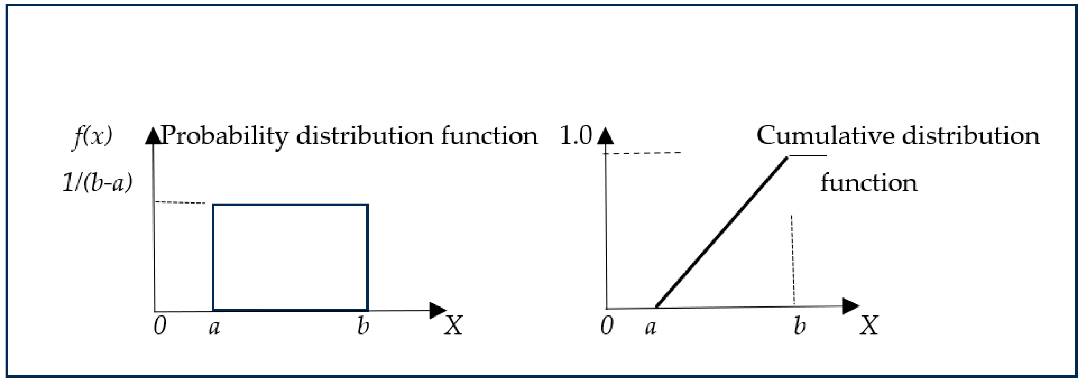 Preprints 140361 g002