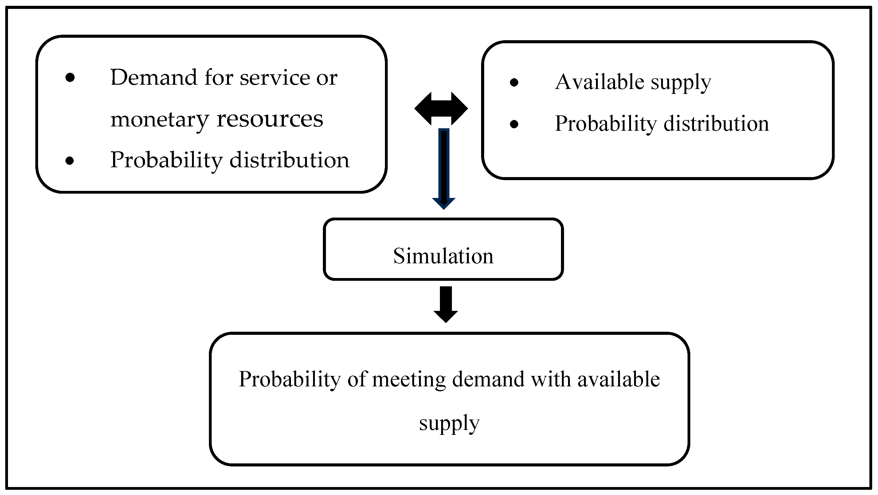 Preprints 140361 g004