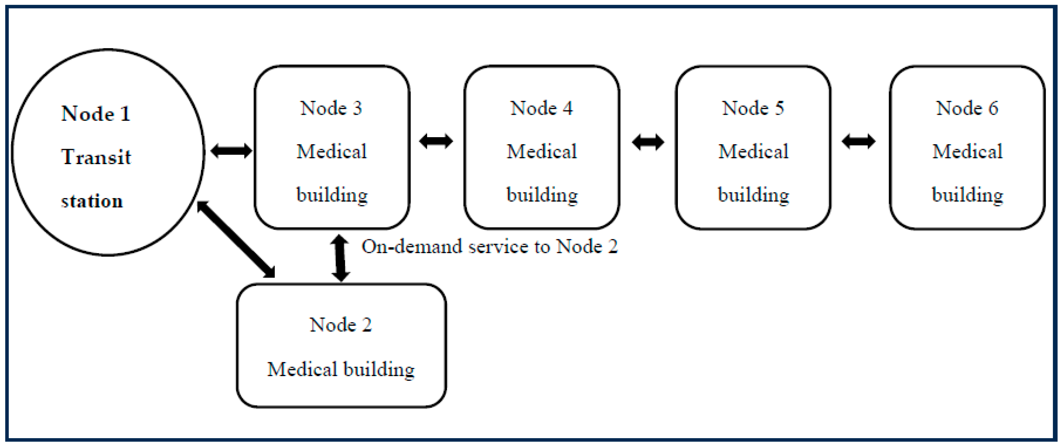 Preprints 140361 g005