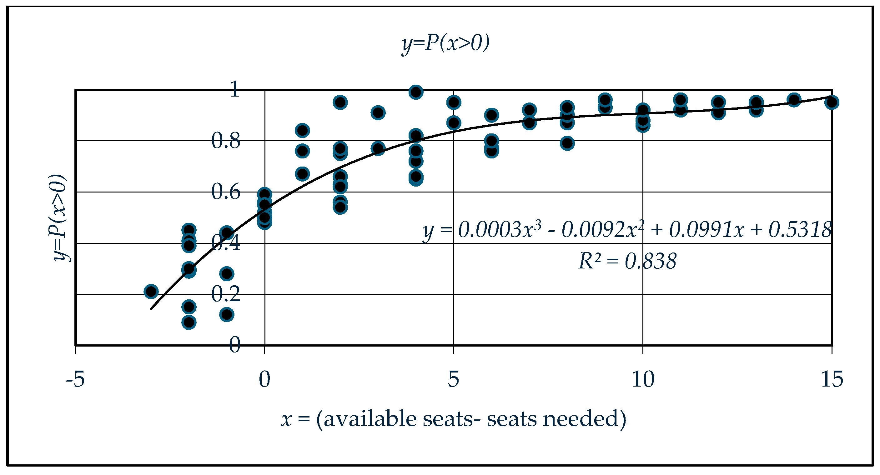 Preprints 140361 g007