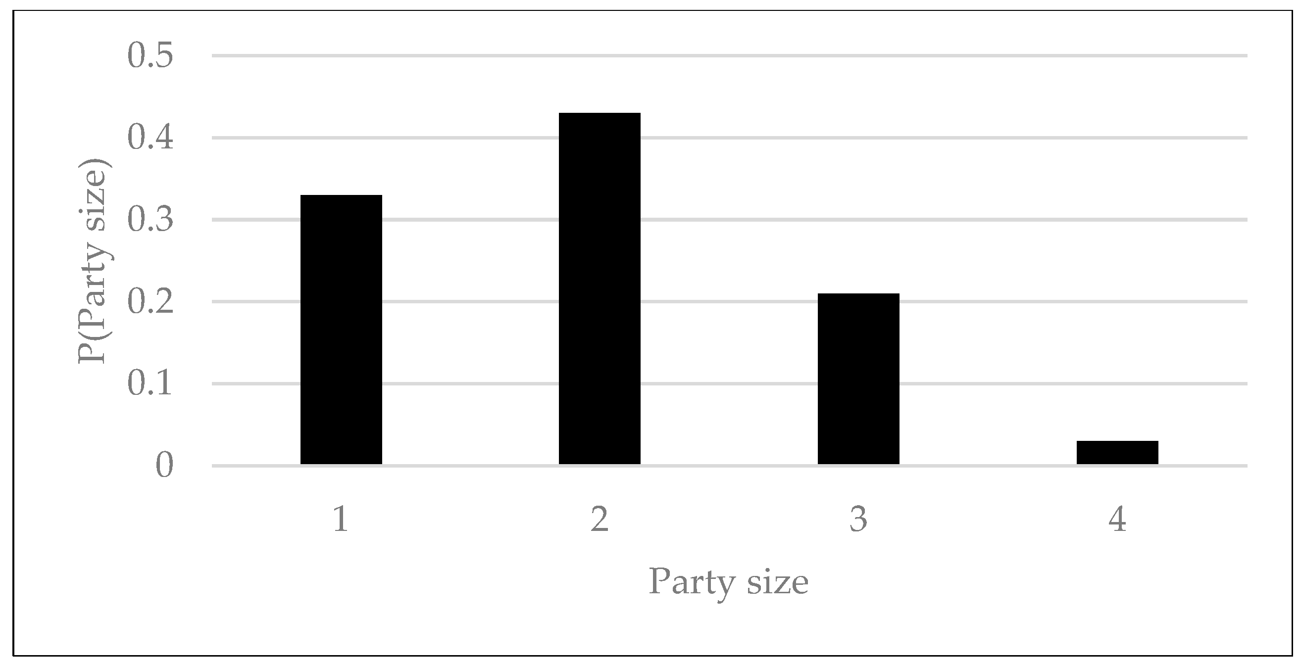 Preprints 140361 g008