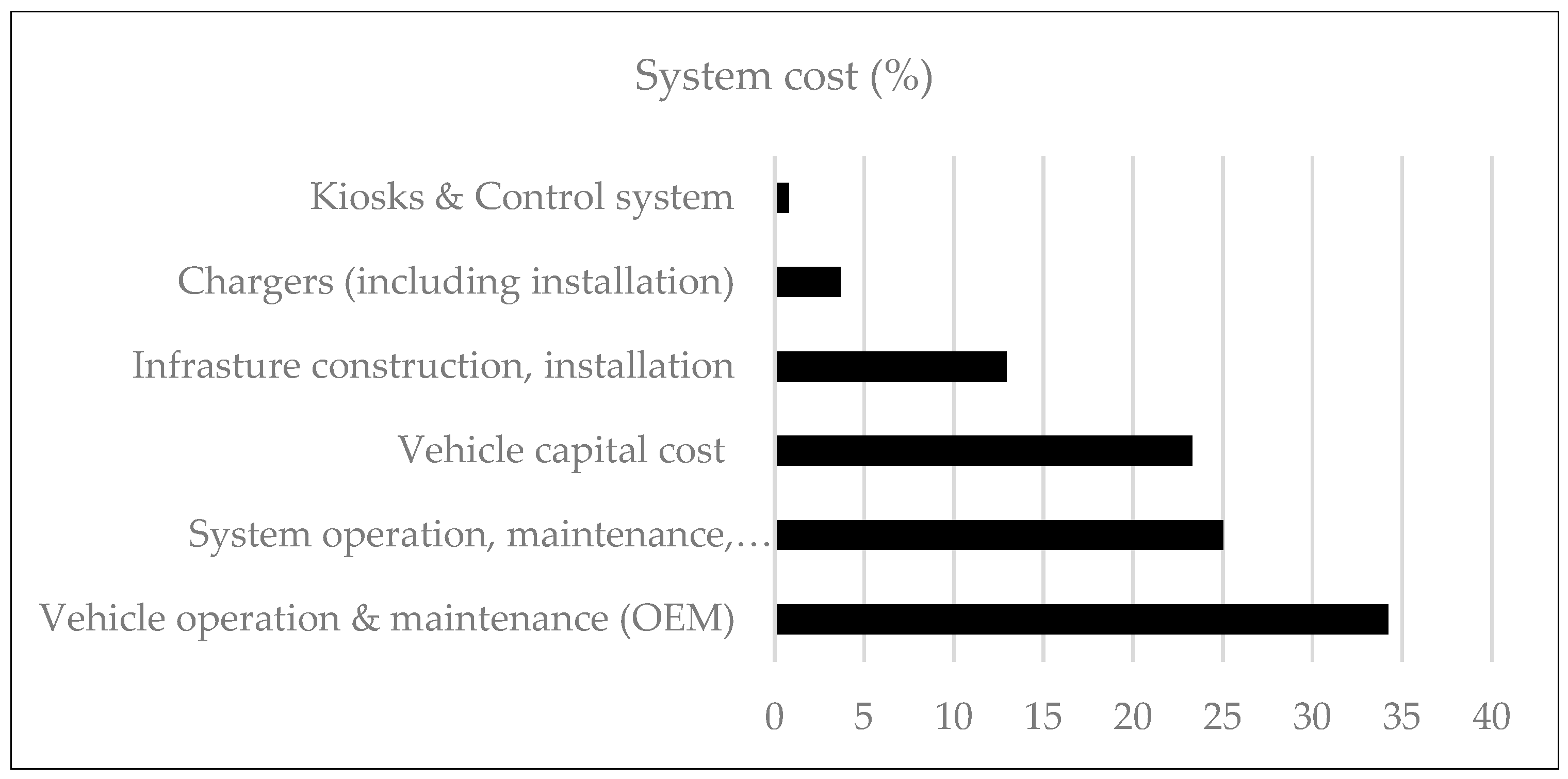 Preprints 140361 g010