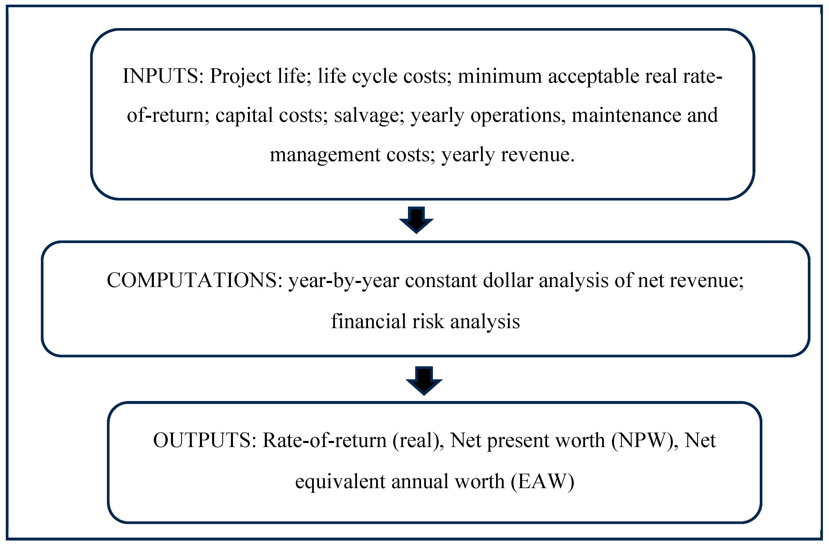 Preprints 140361 g011
