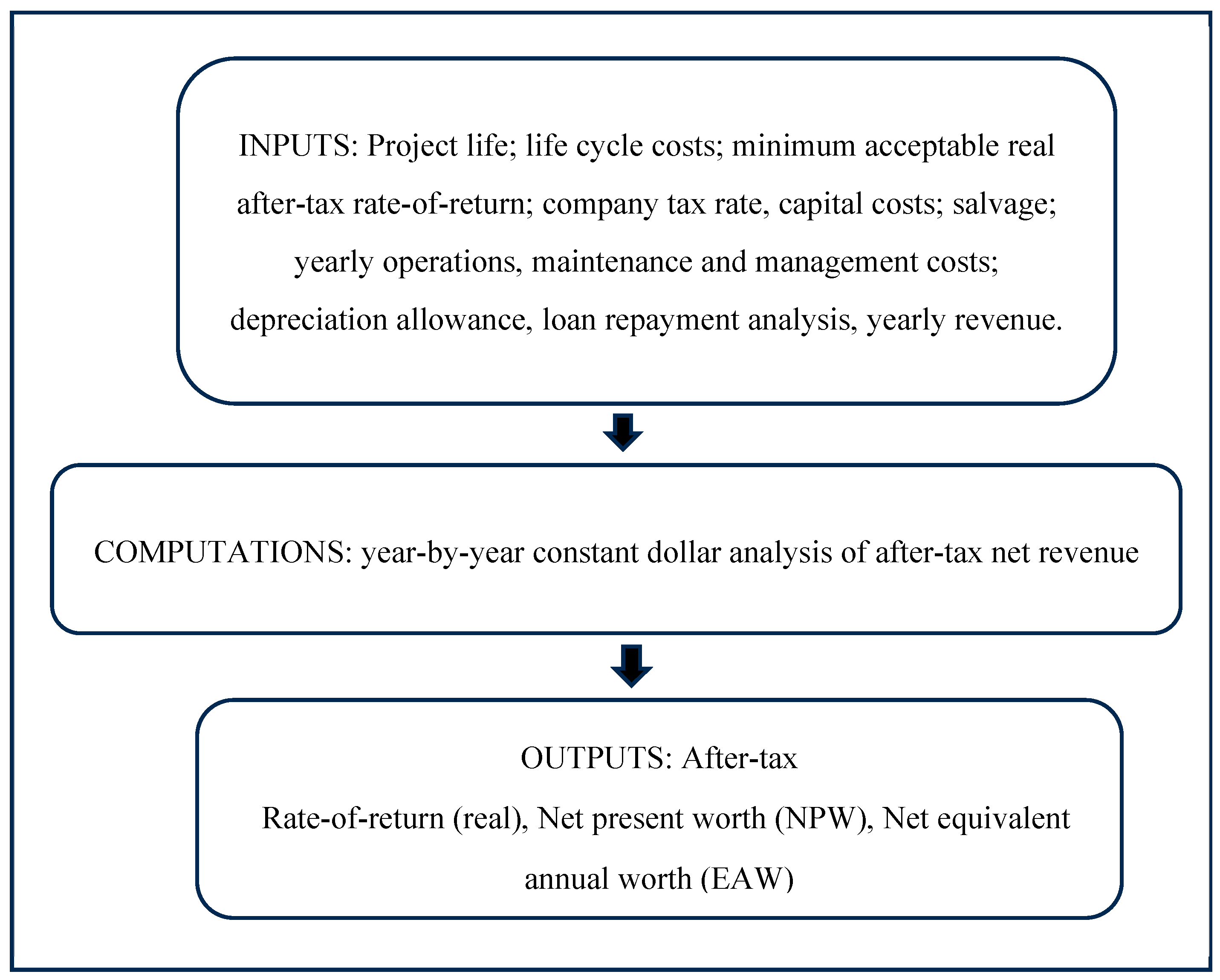 Preprints 140361 g012
