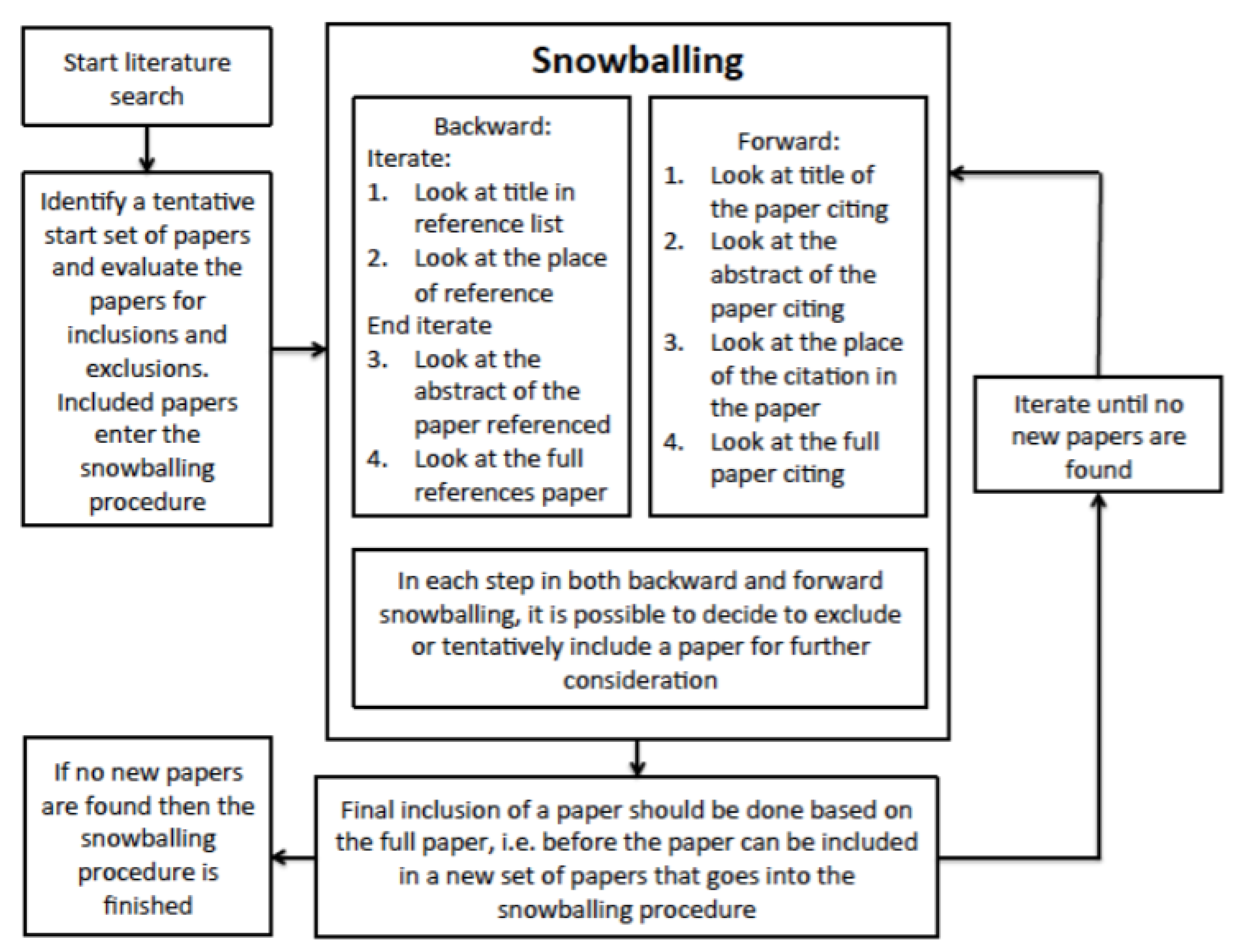 Preprints 156667 g004