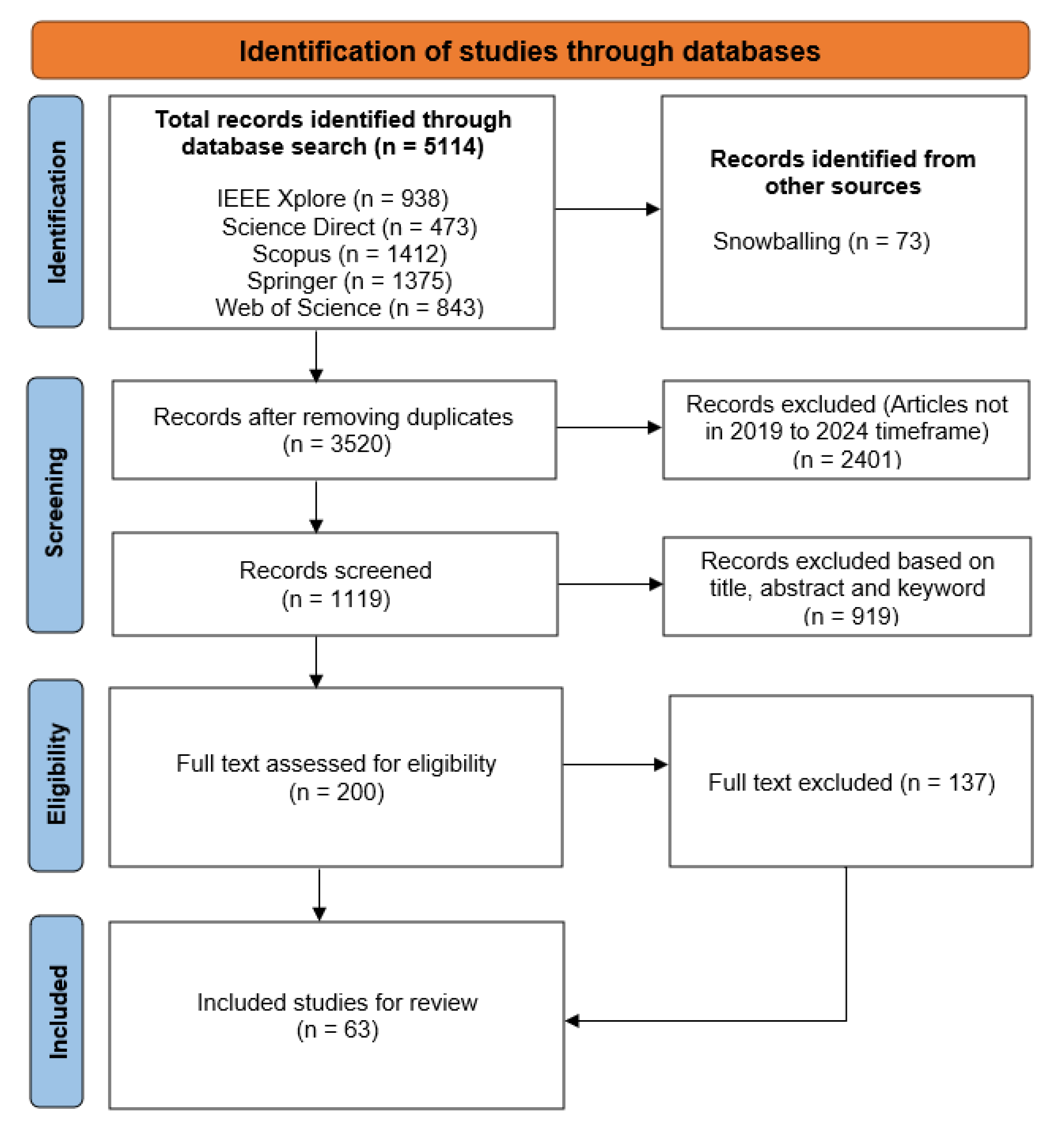 Preprints 156667 g005