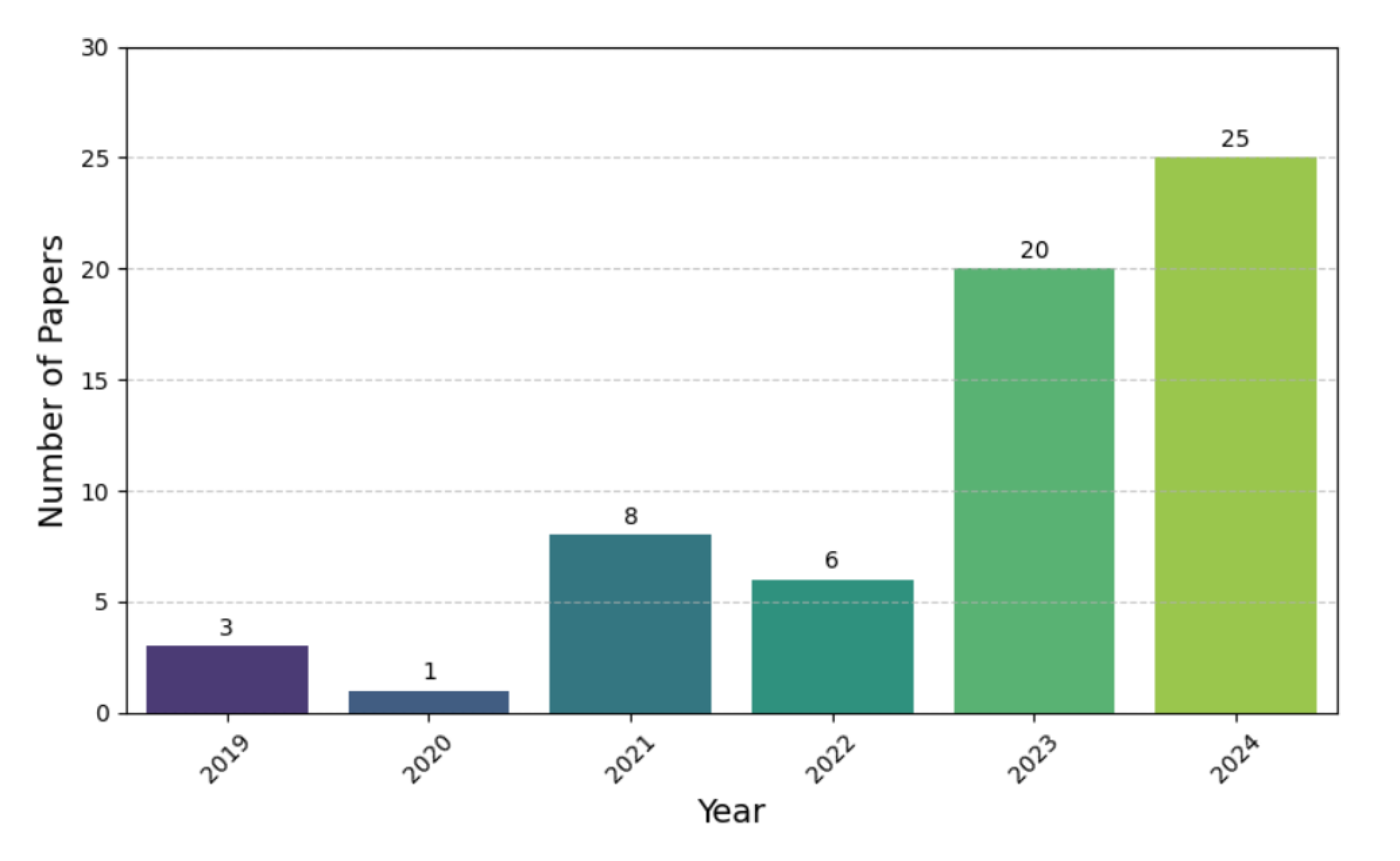 Preprints 156667 g007