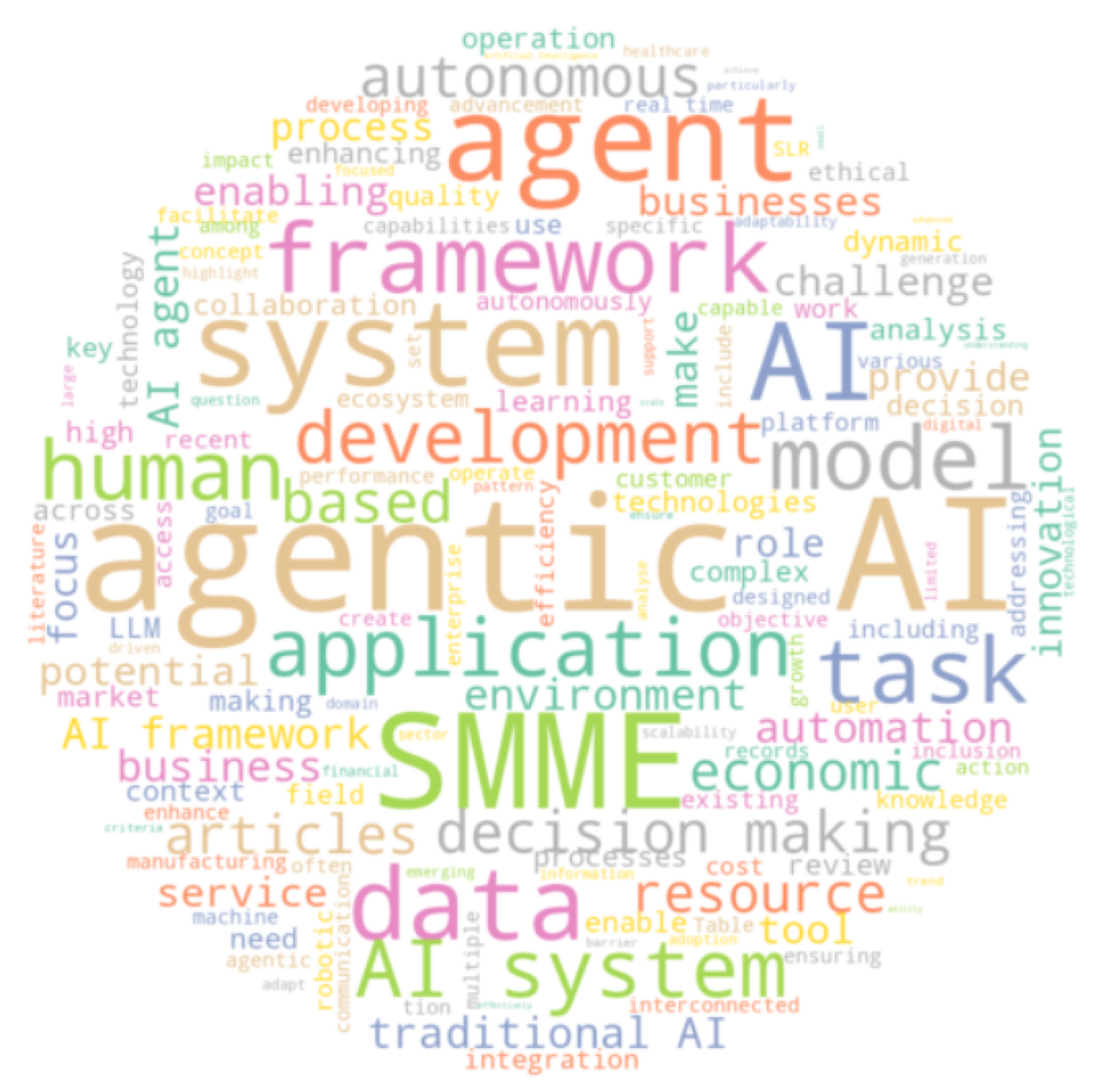 Preprints 156667 g008