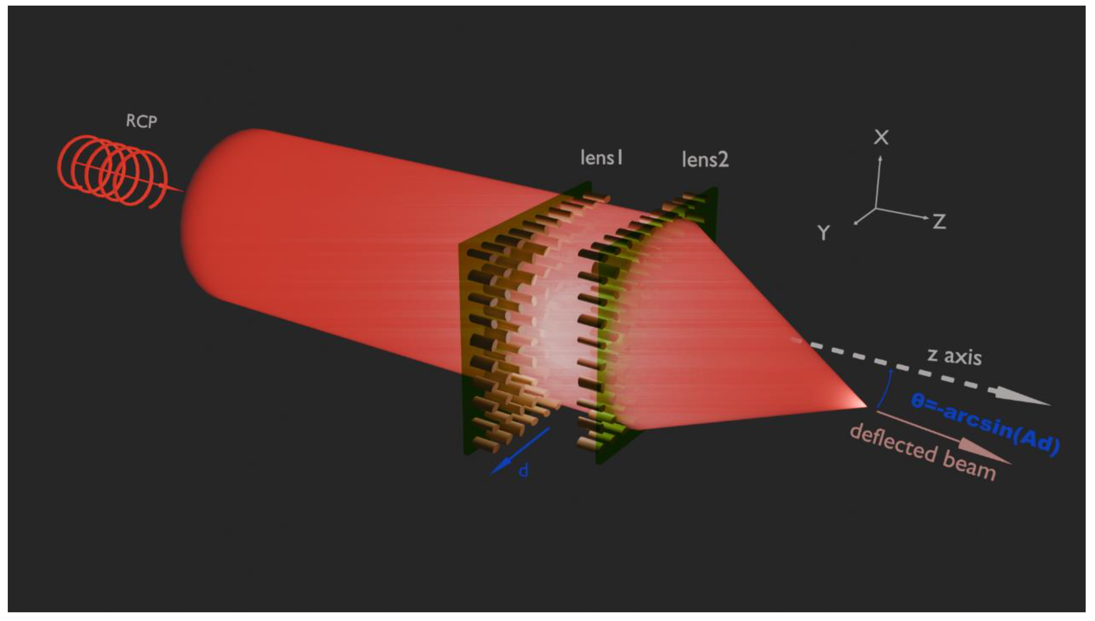 Preprints 172371 g001