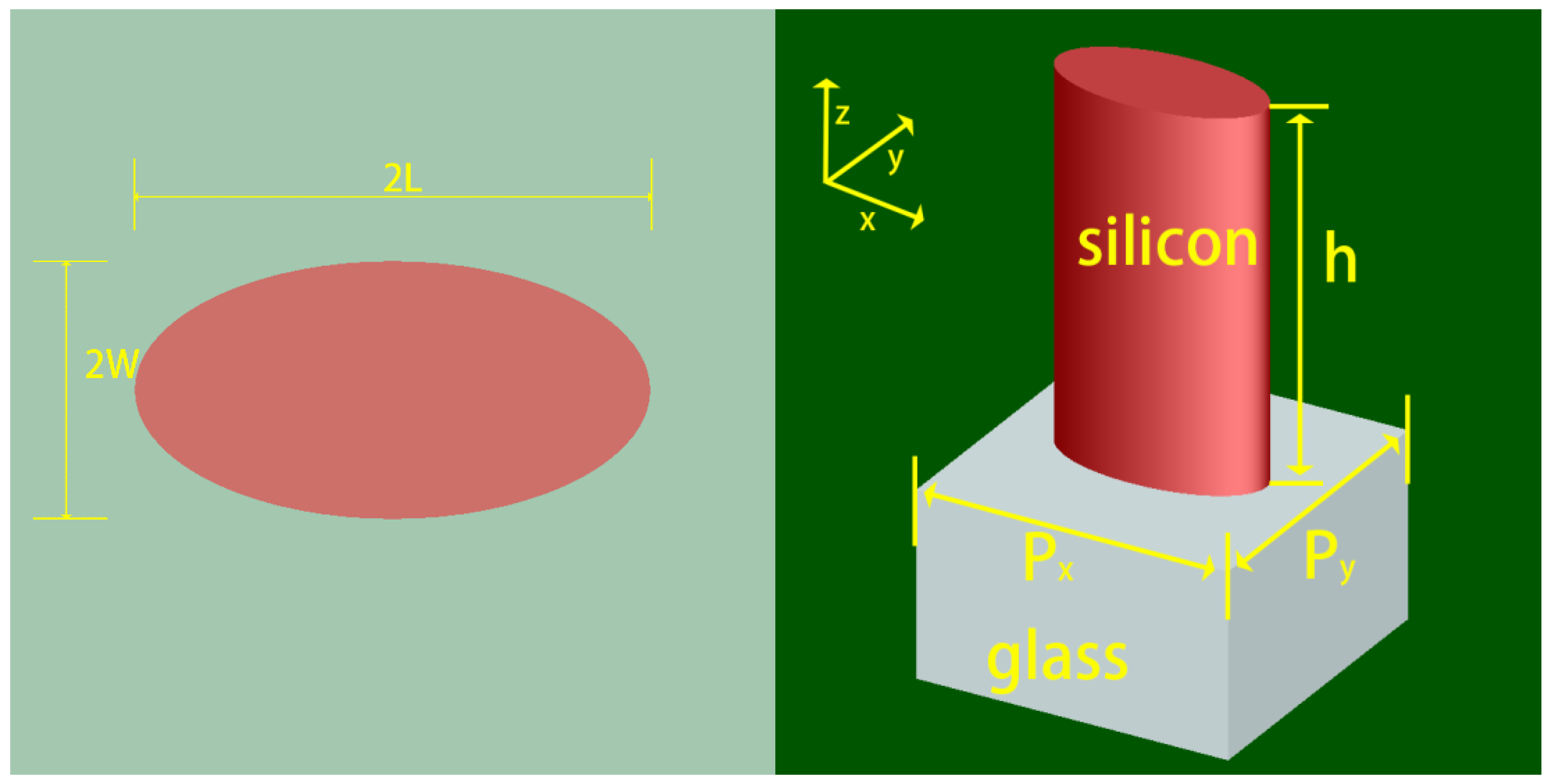 Preprints 172371 g003