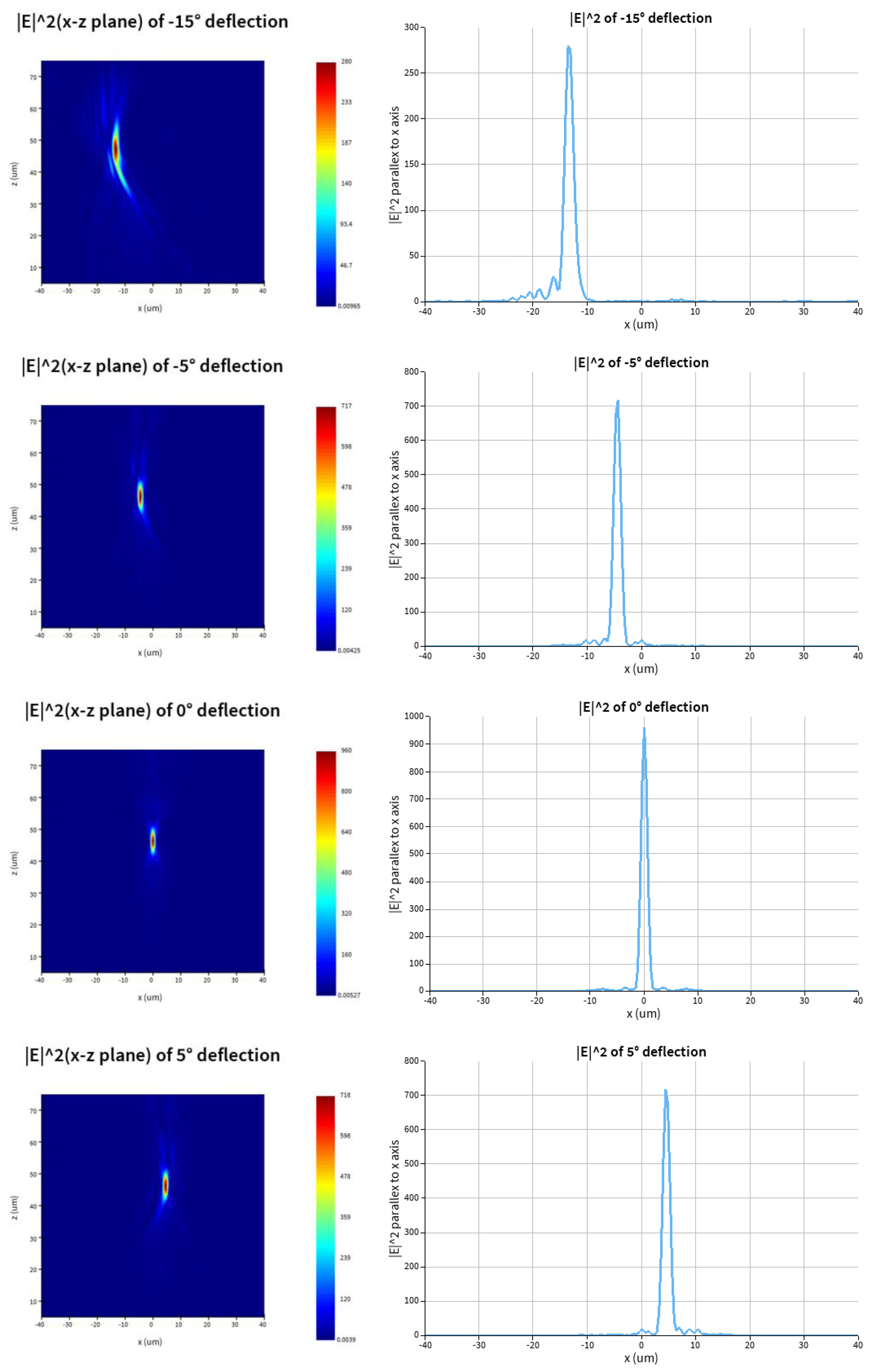 Preprints 172371 g004b