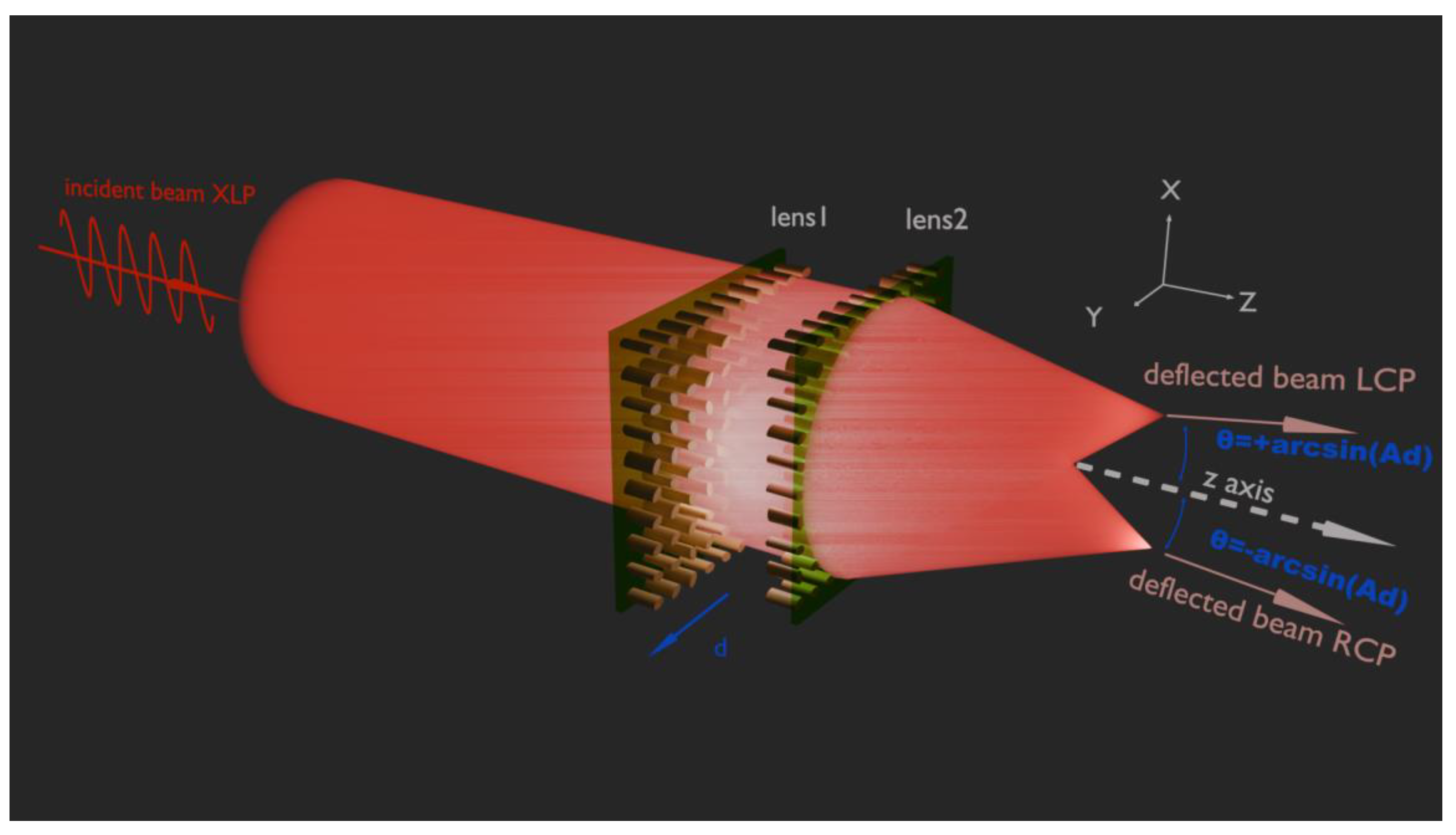 Preprints 172371 g006
