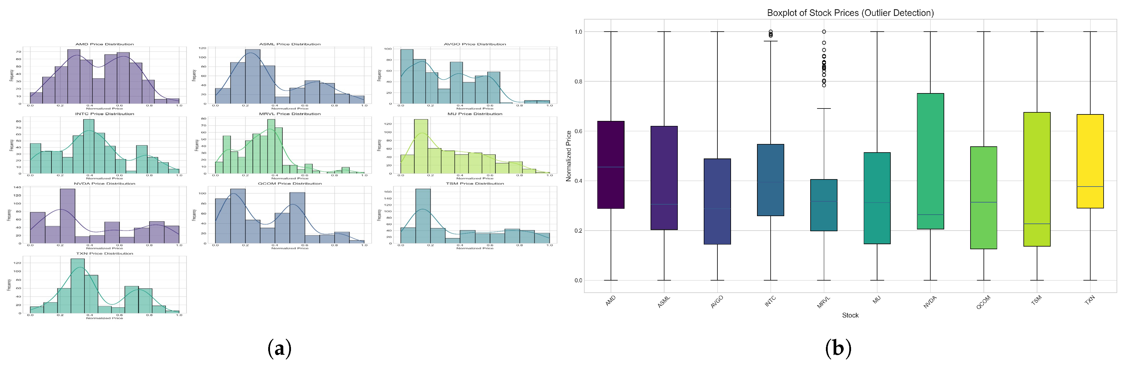 Preprints 200561 g001