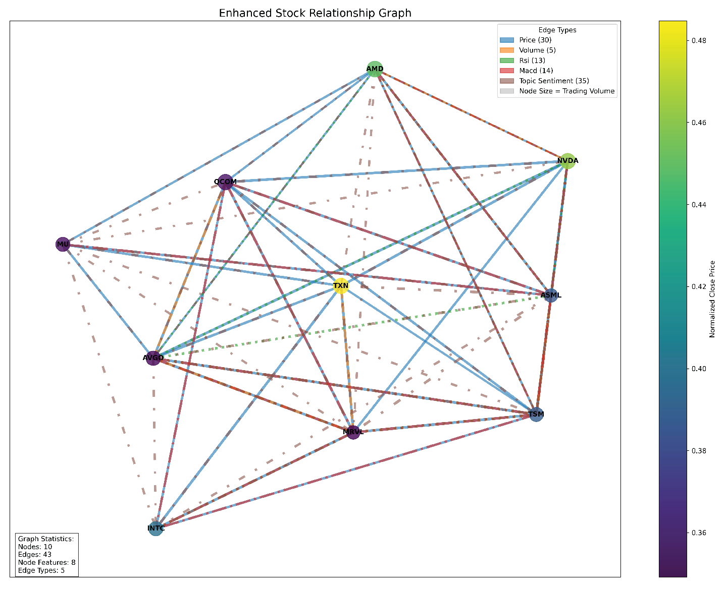 Preprints 200561 g002