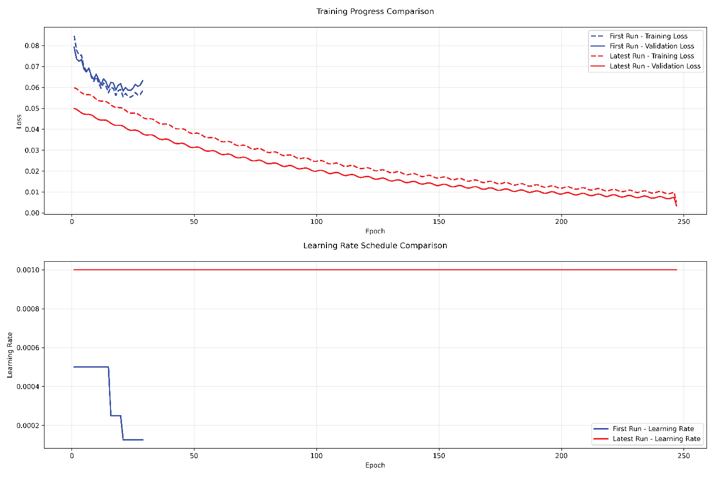 Preprints 200561 g003