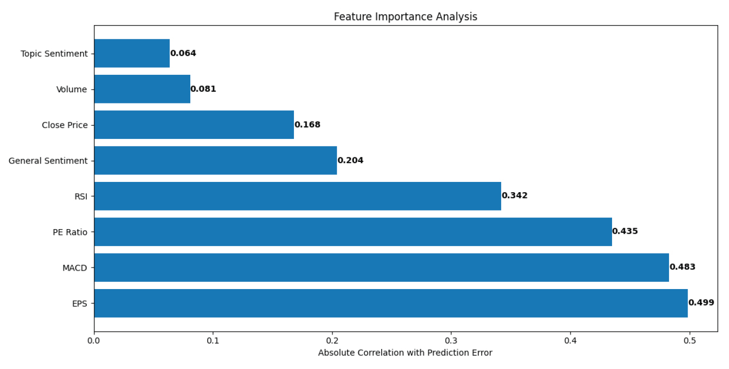 Preprints 200561 g005