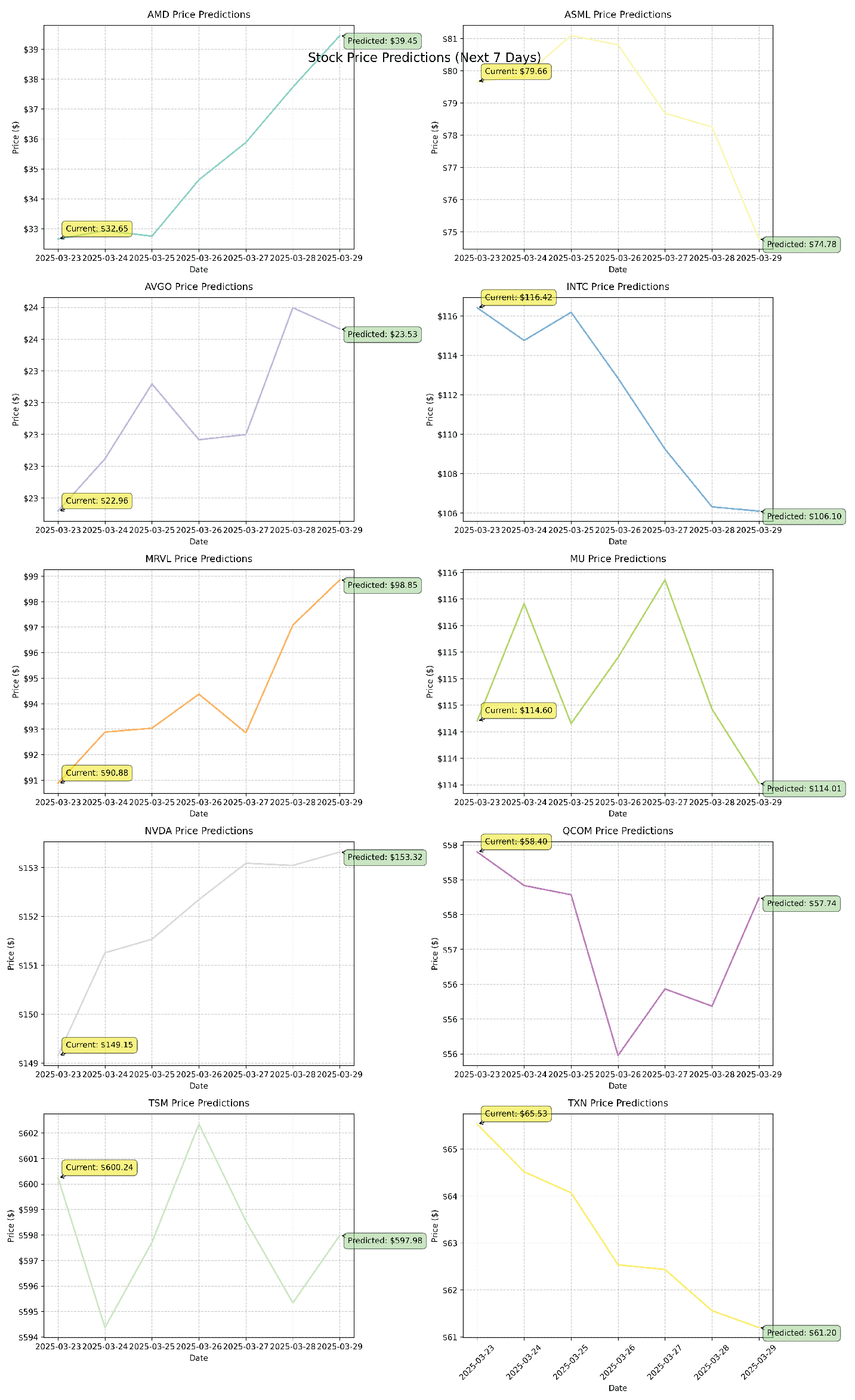 Preprints 200561 g008