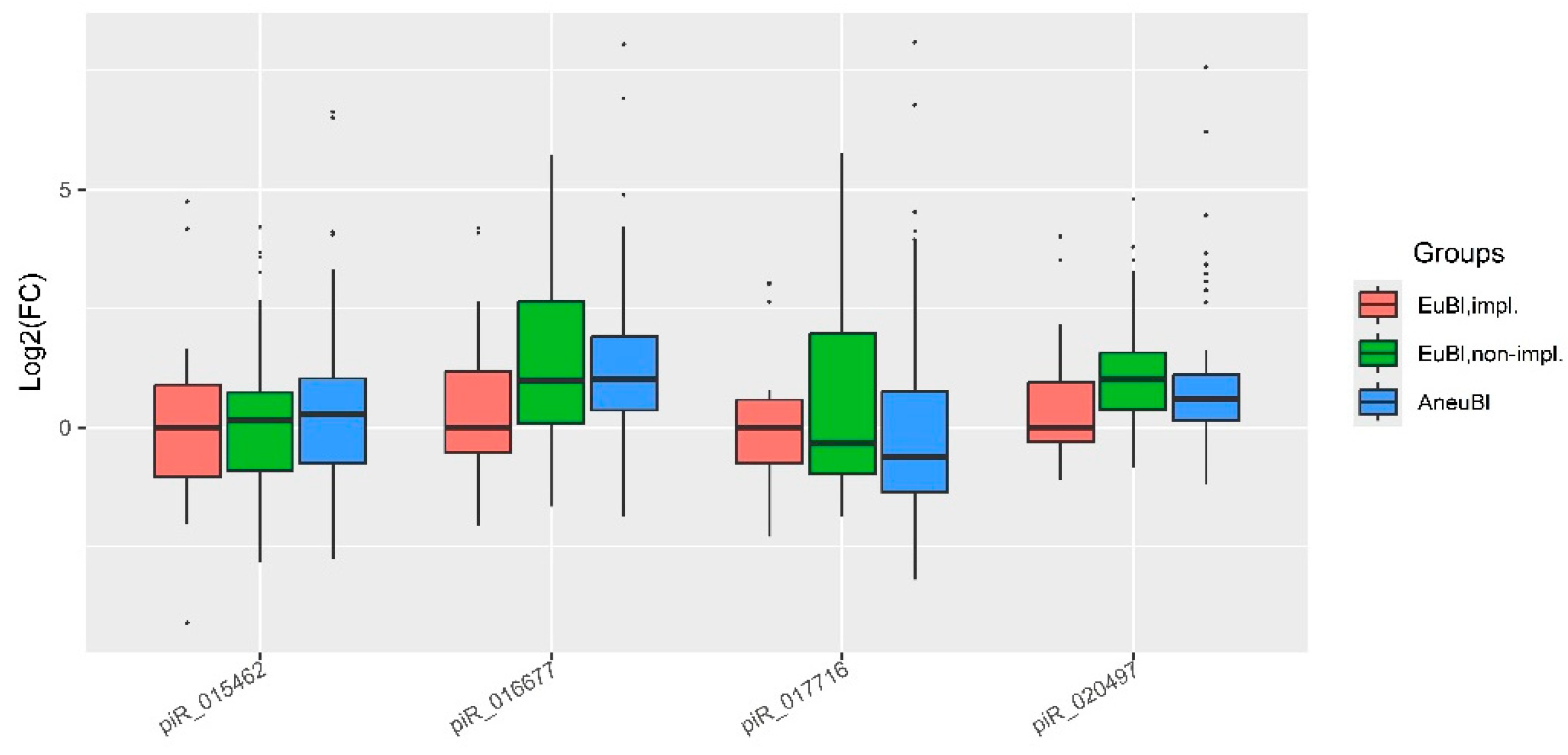 Preprints 185527 g001