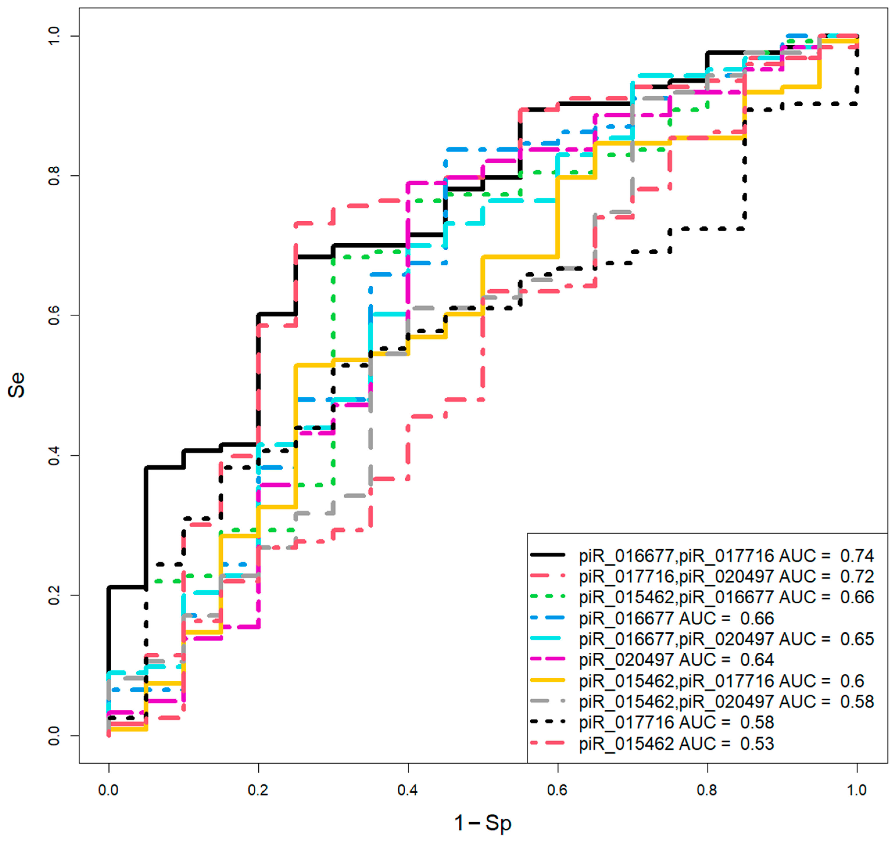 Preprints 185527 g002