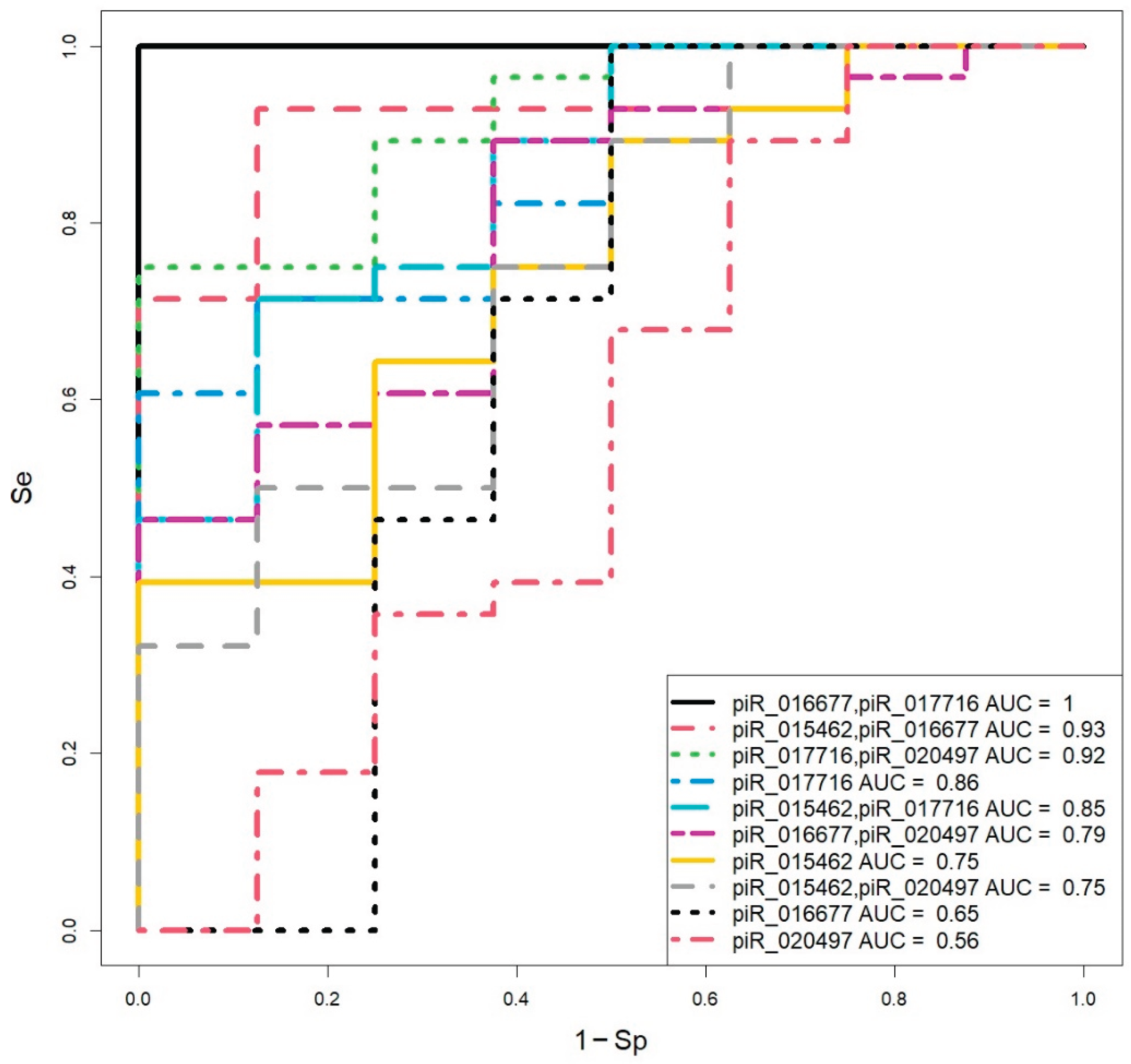 Preprints 185527 g004