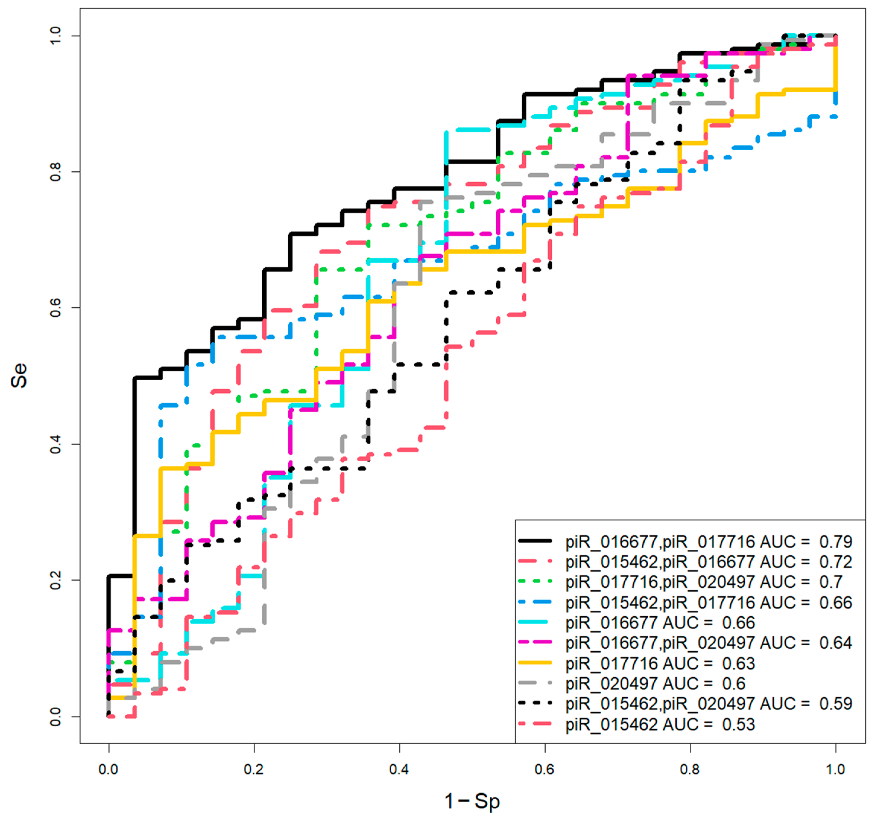Preprints 185527 g005