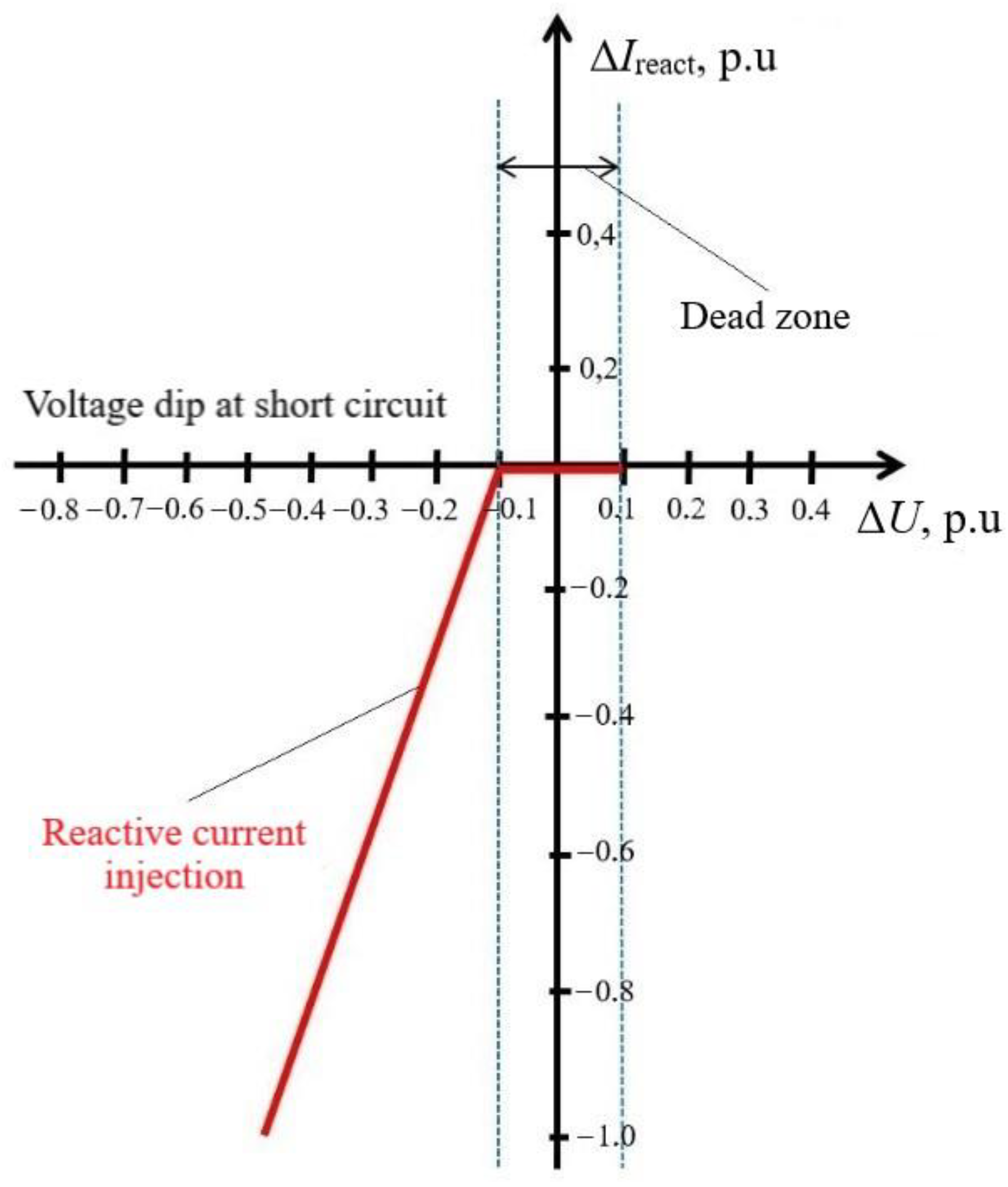 Preprints 77647 g002