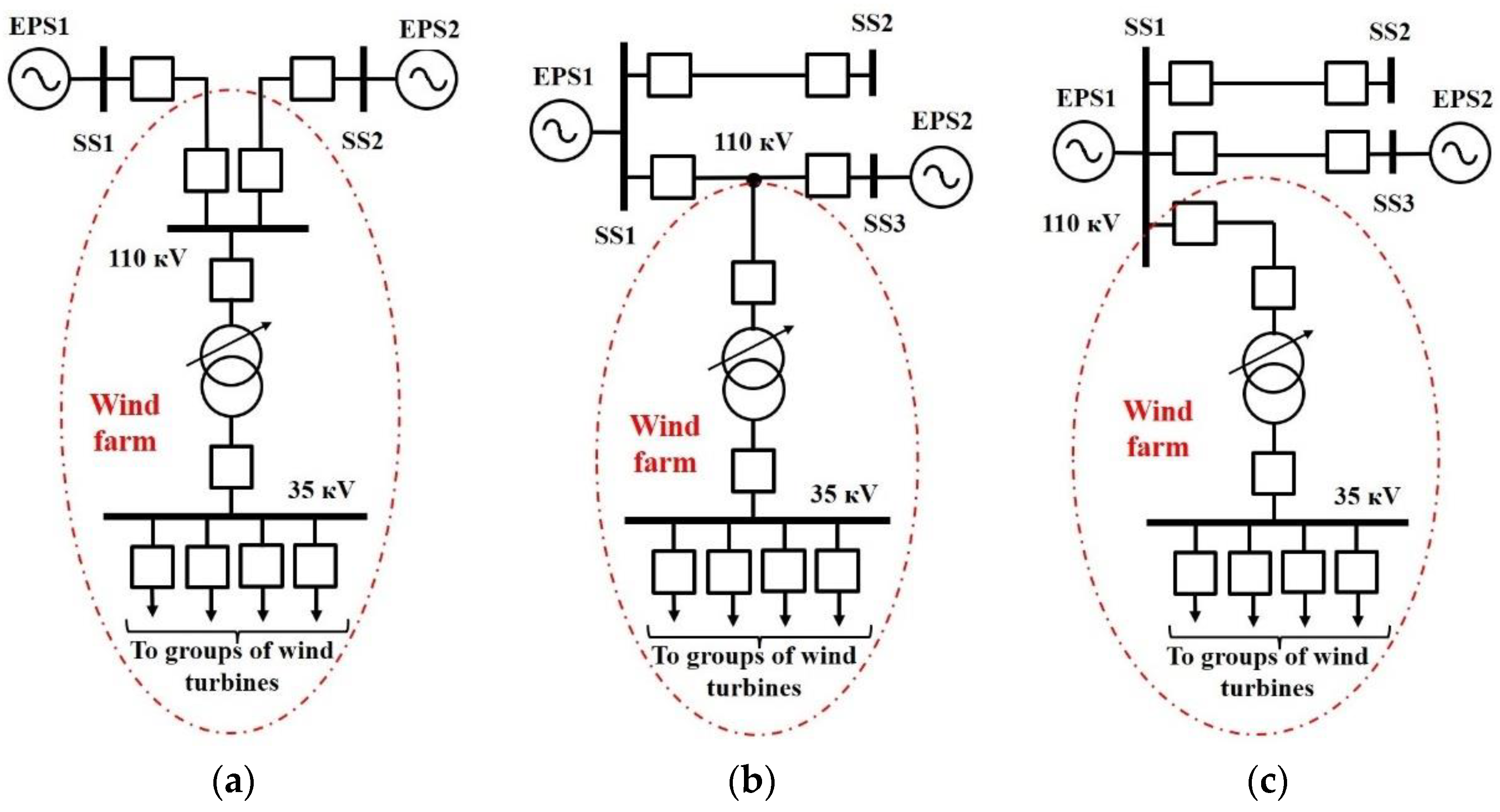 Preprints 77647 g003