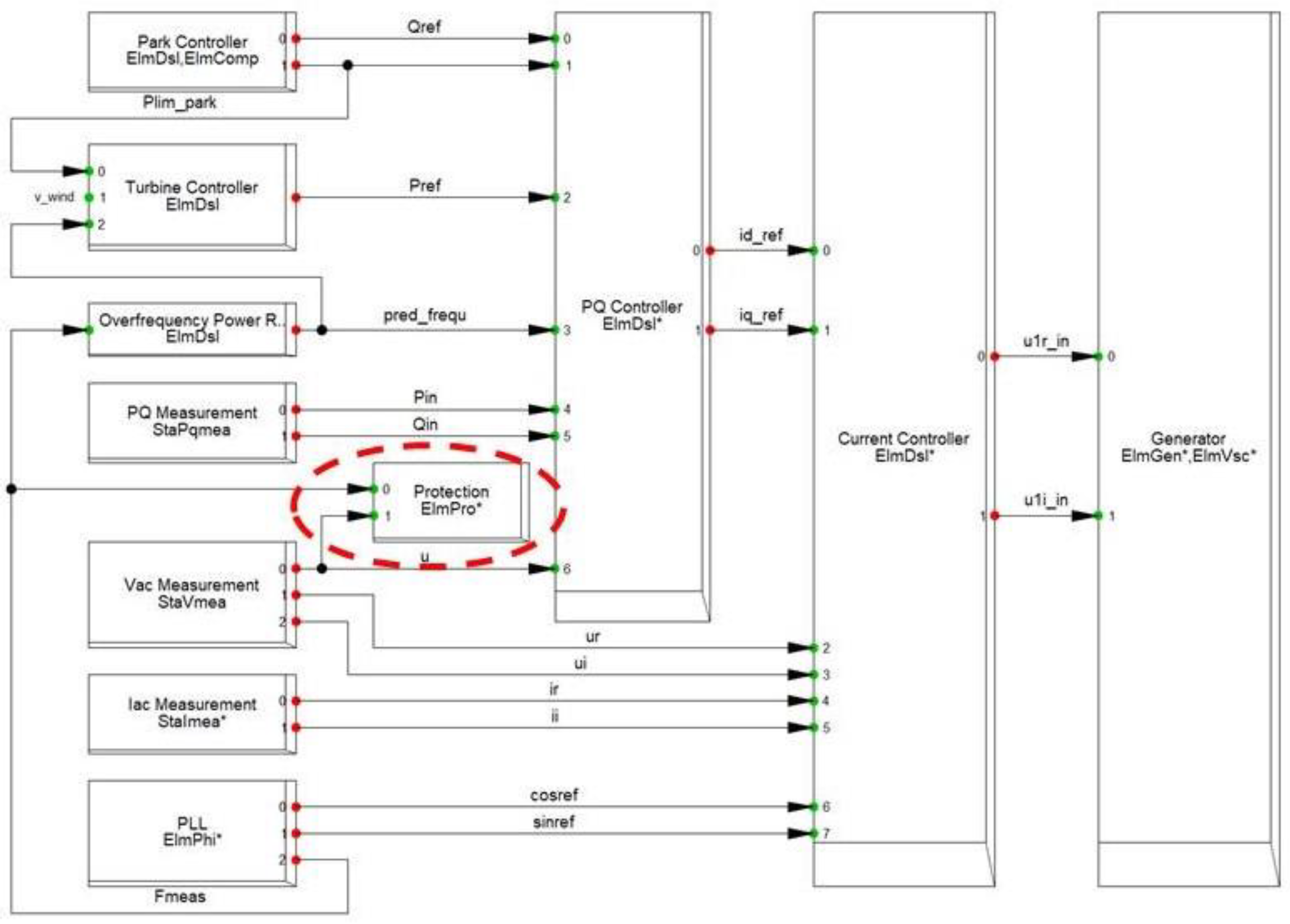 Preprints 77647 g004