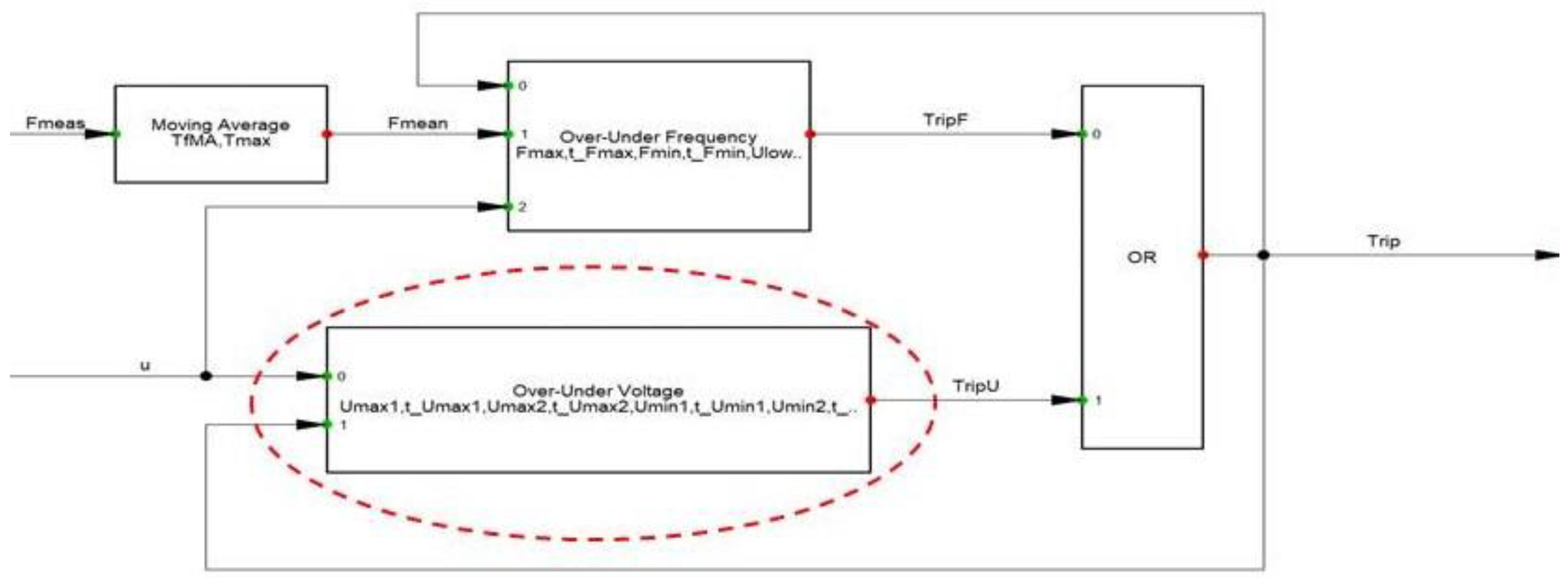 Preprints 77647 g005