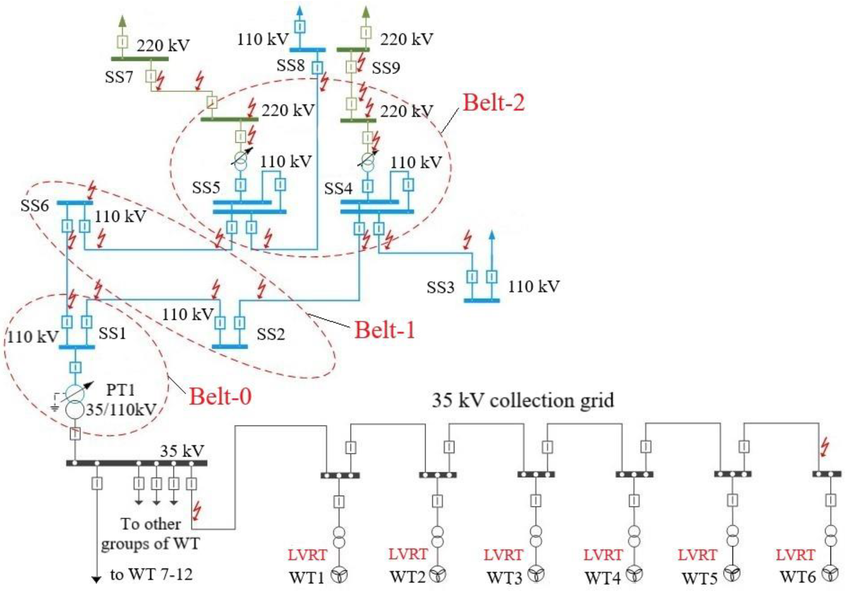 Preprints 77647 g006