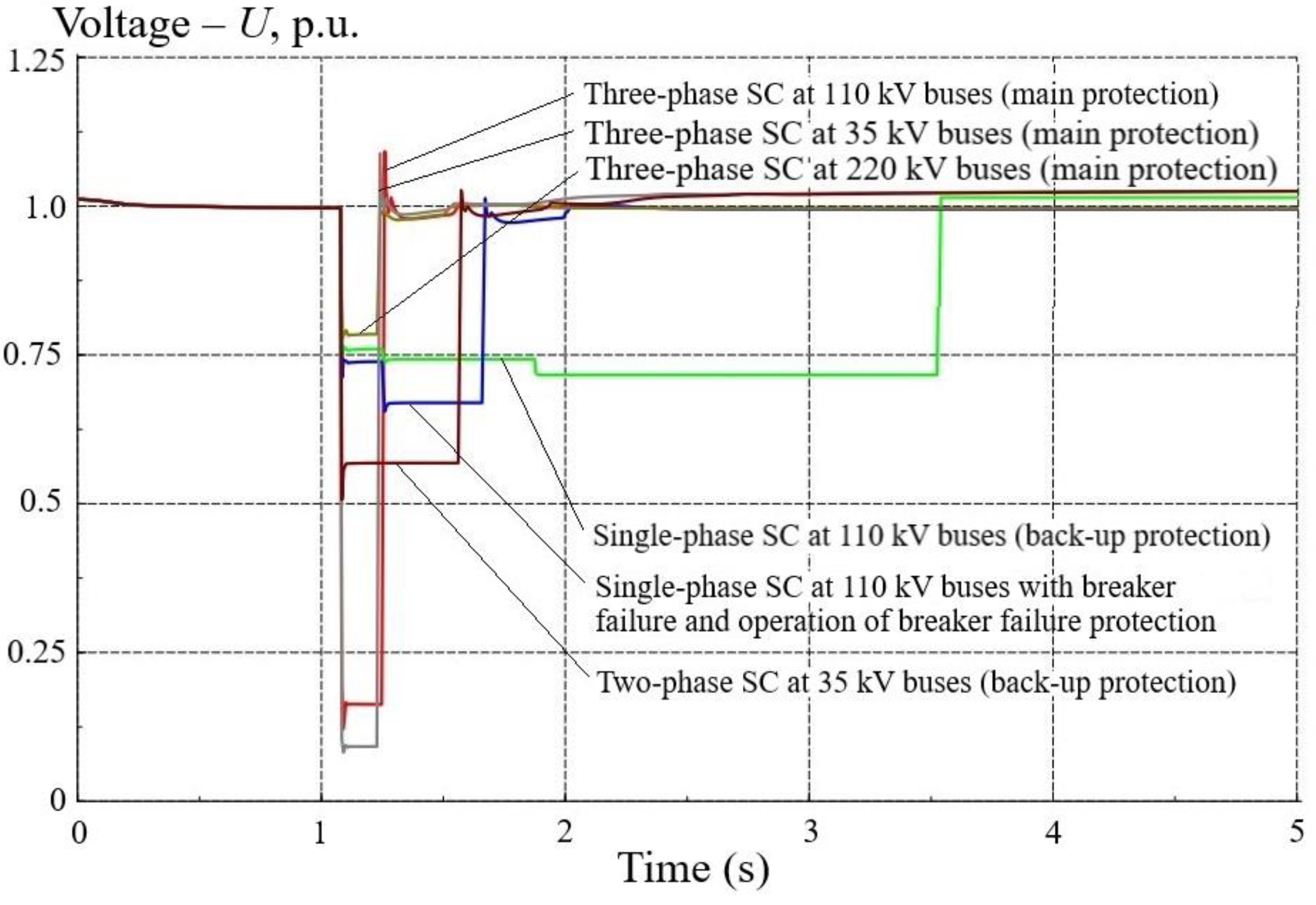 Preprints 77647 g007