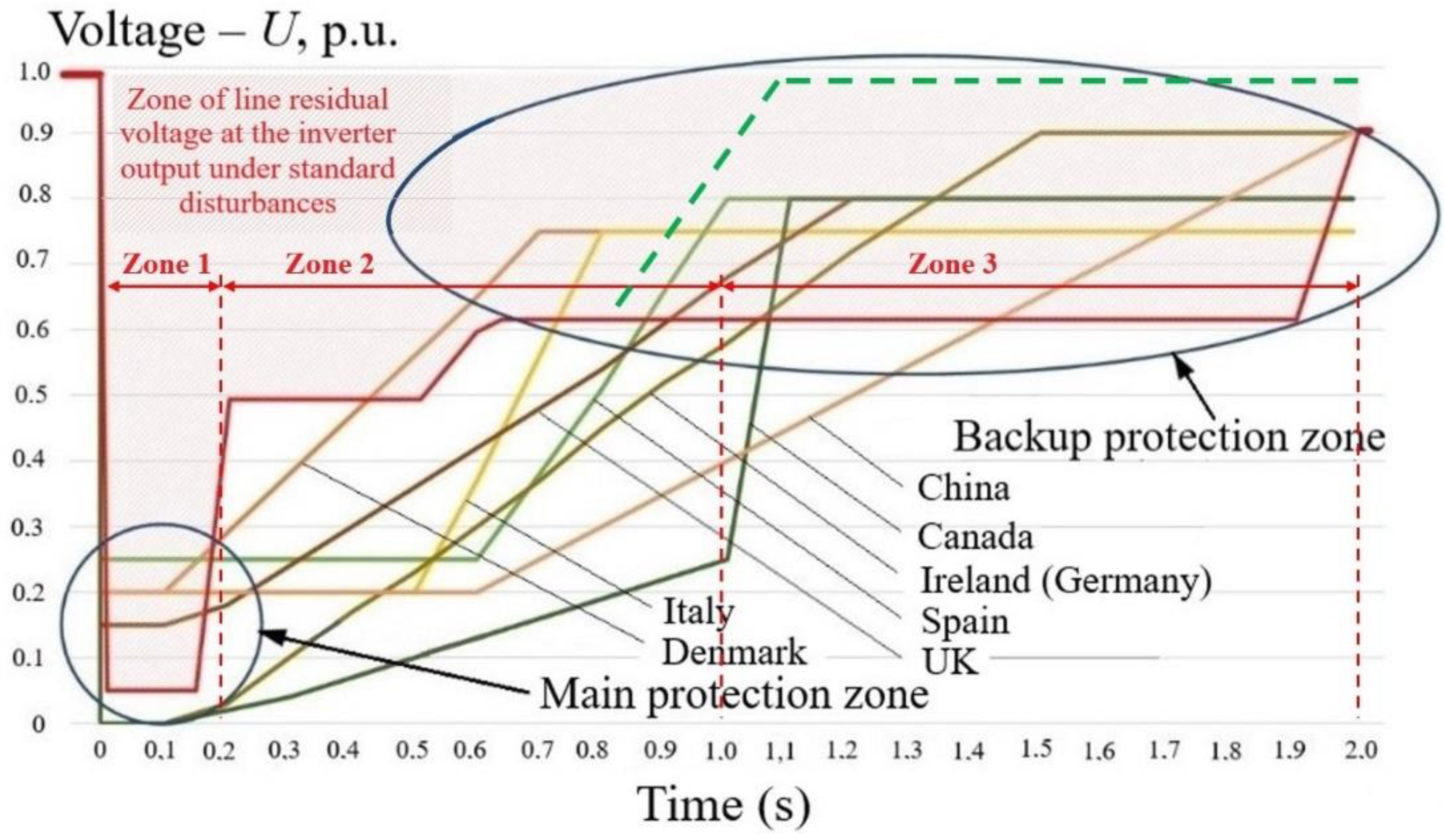 Preprints 77647 g008