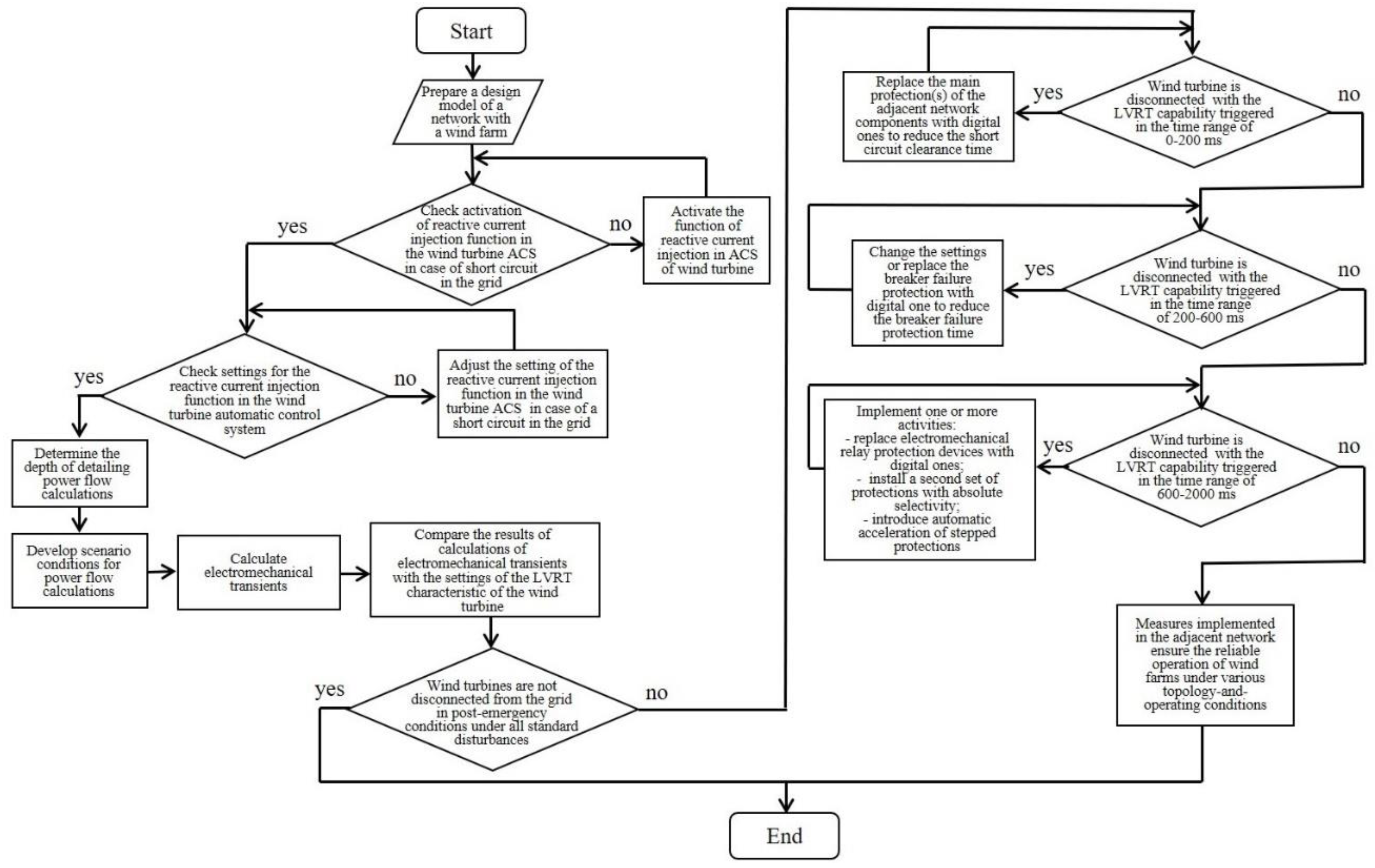 Preprints 77647 g009