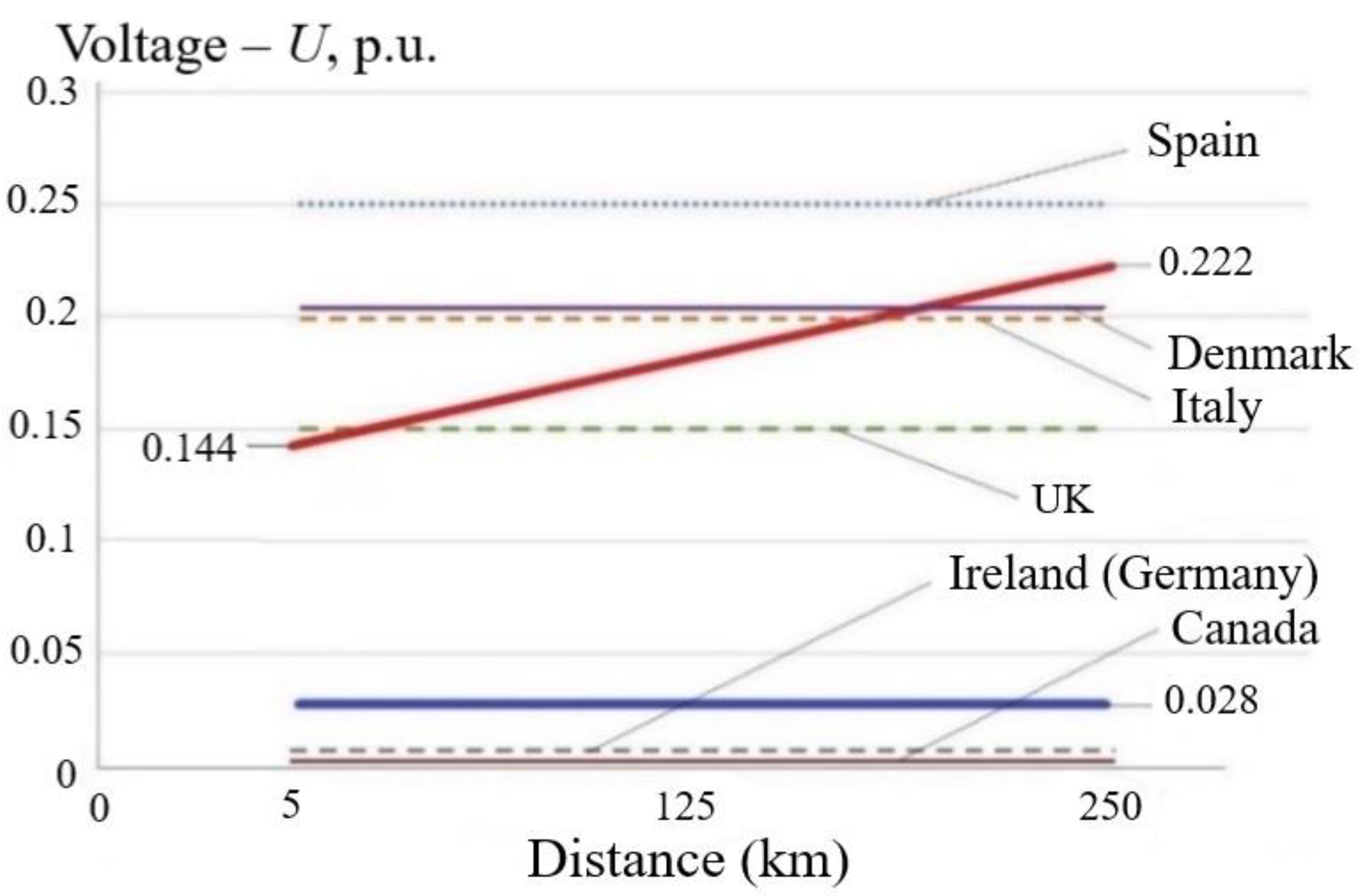 Preprints 77647 g010