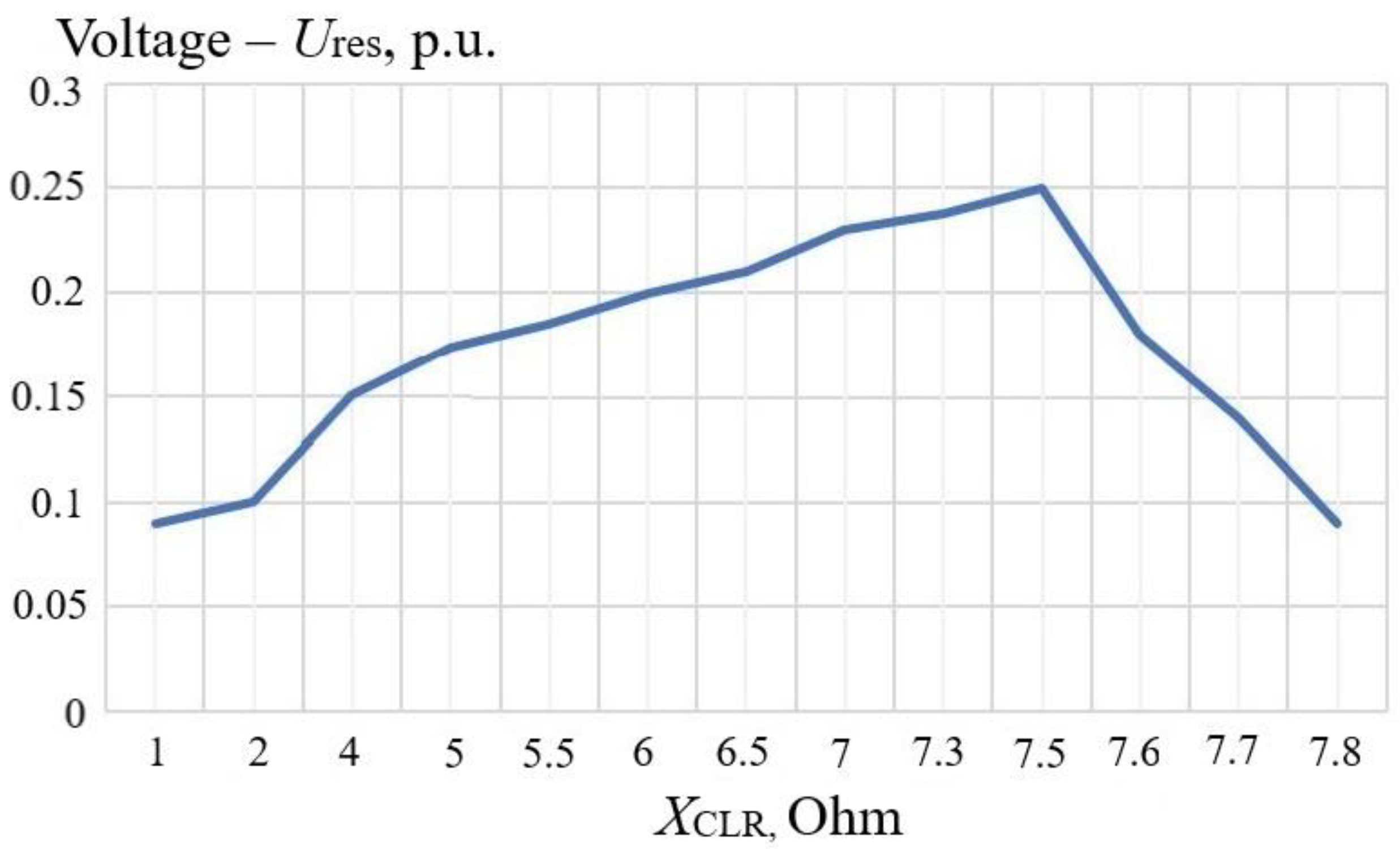 Preprints 77647 g011
