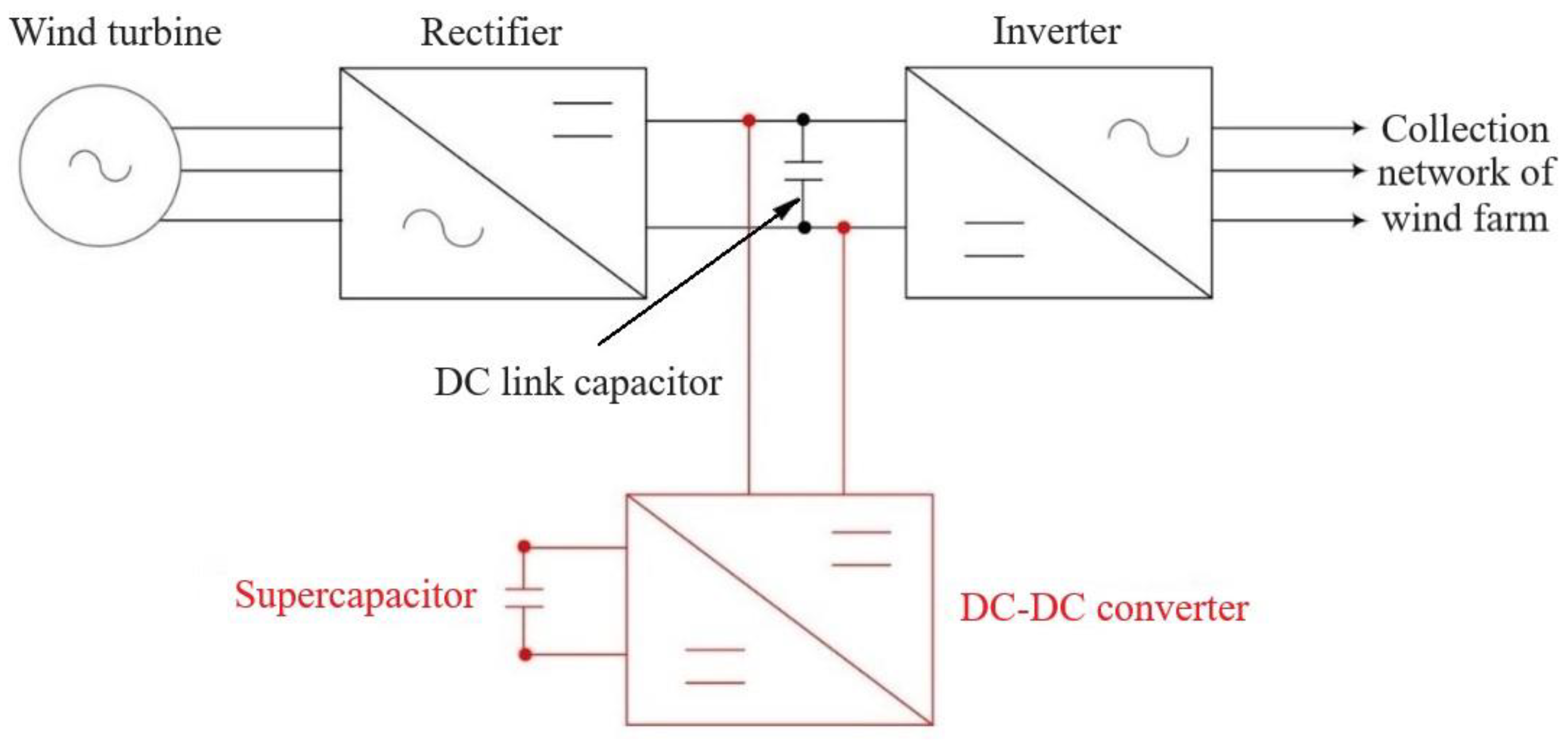 Preprints 77647 g012