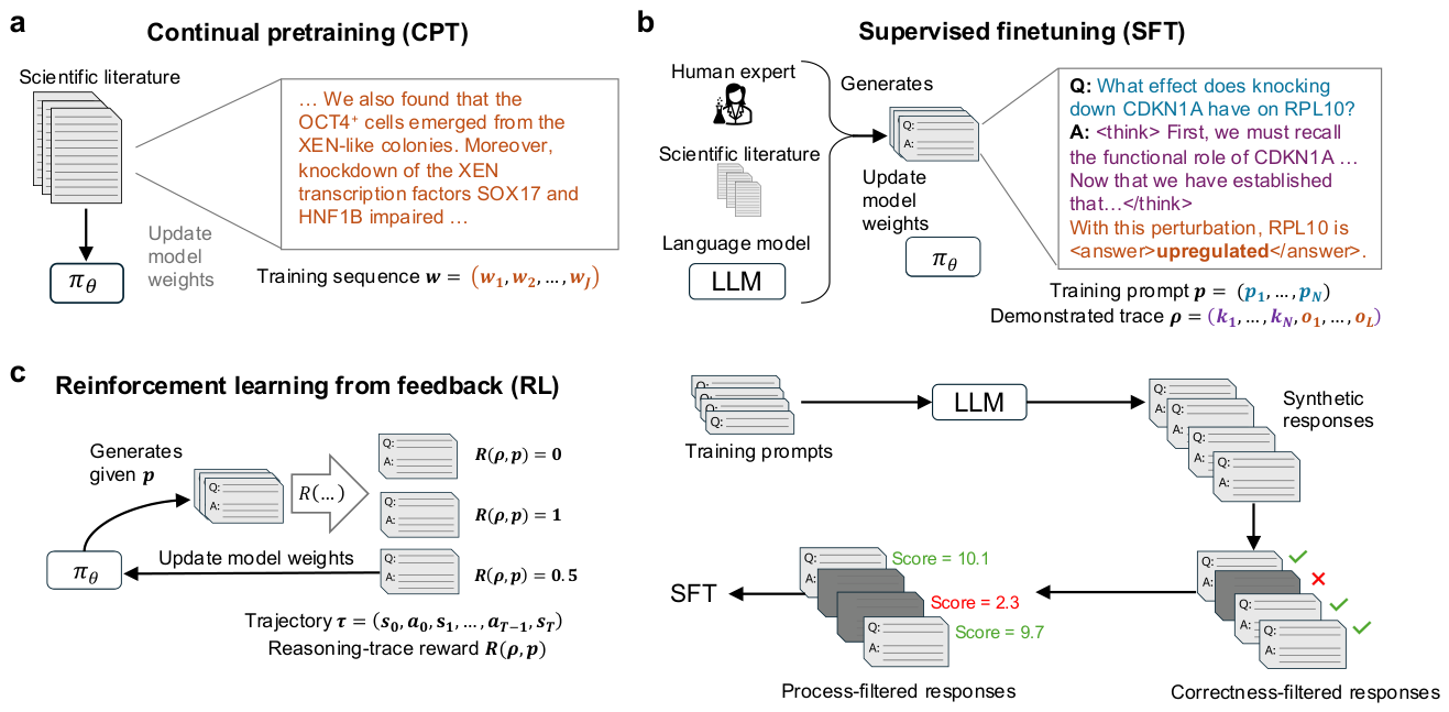 Preprints 230512 g002 Preprints 230512 g002