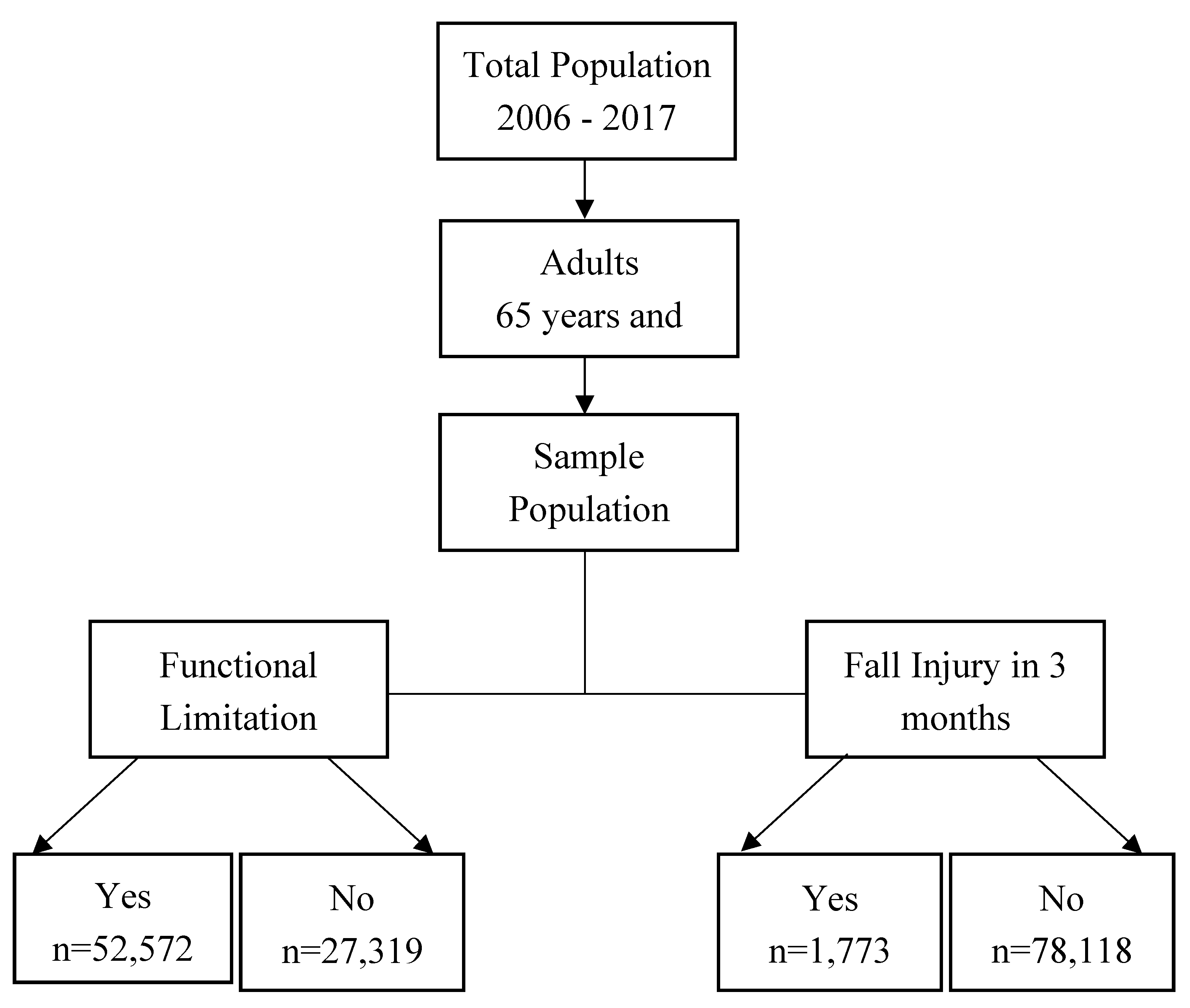Preprints 195744 g001