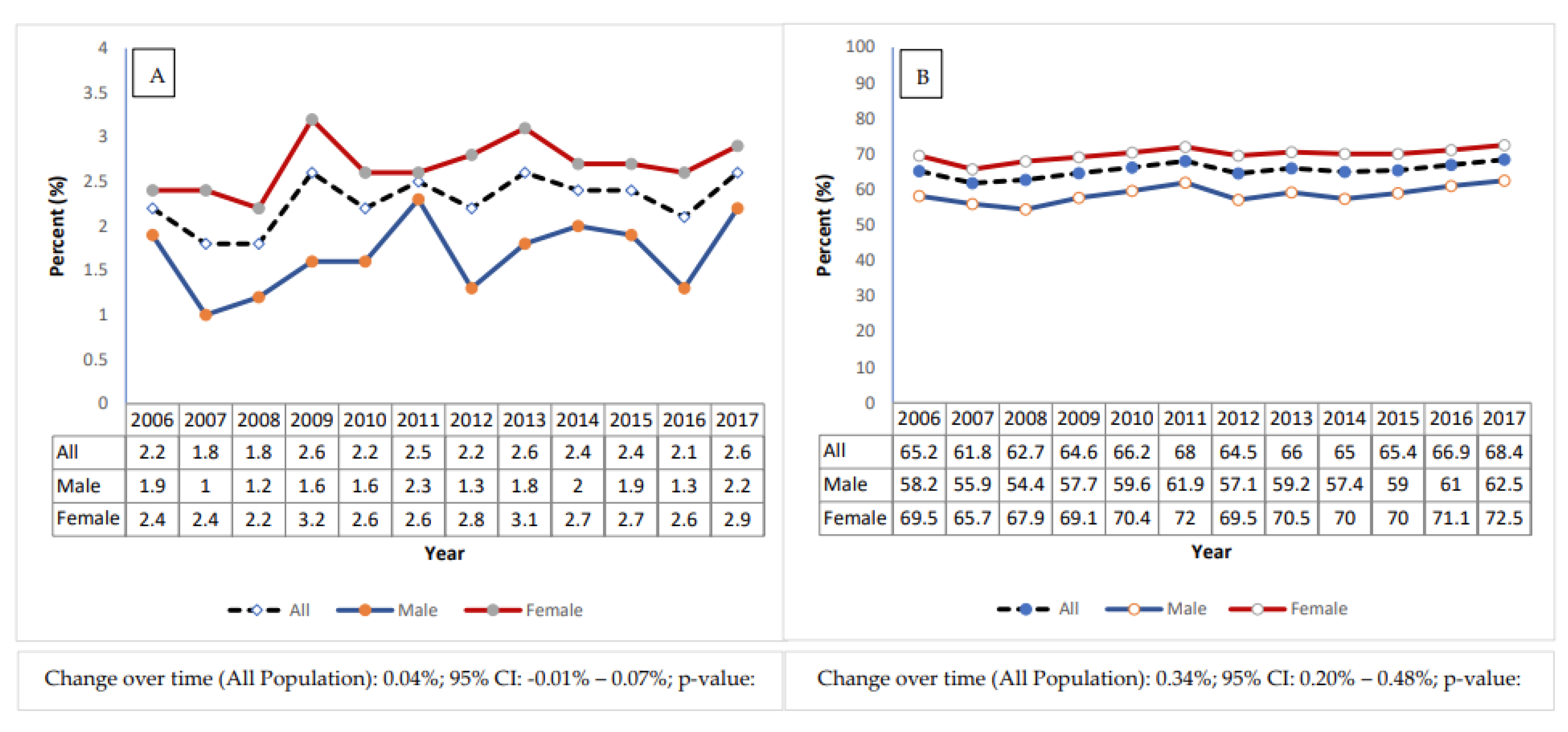 Preprints 195744 g002